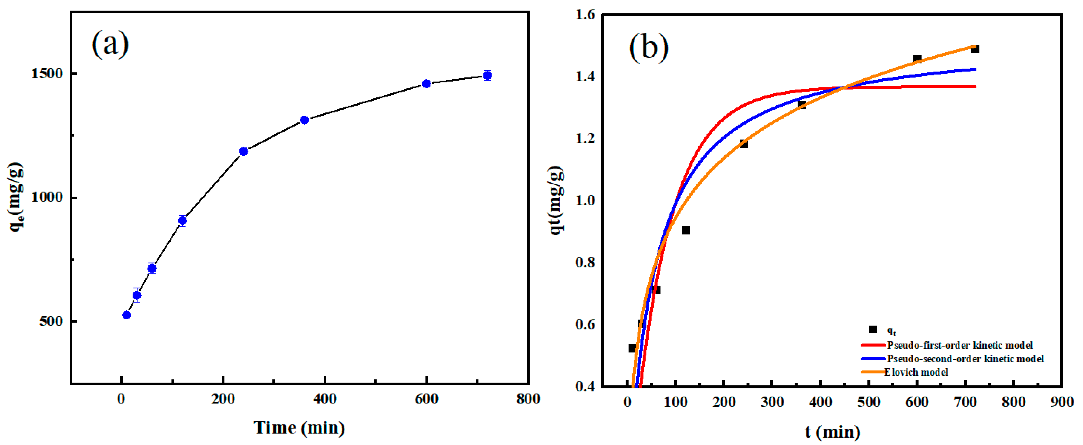 Separations 11 00063 g004