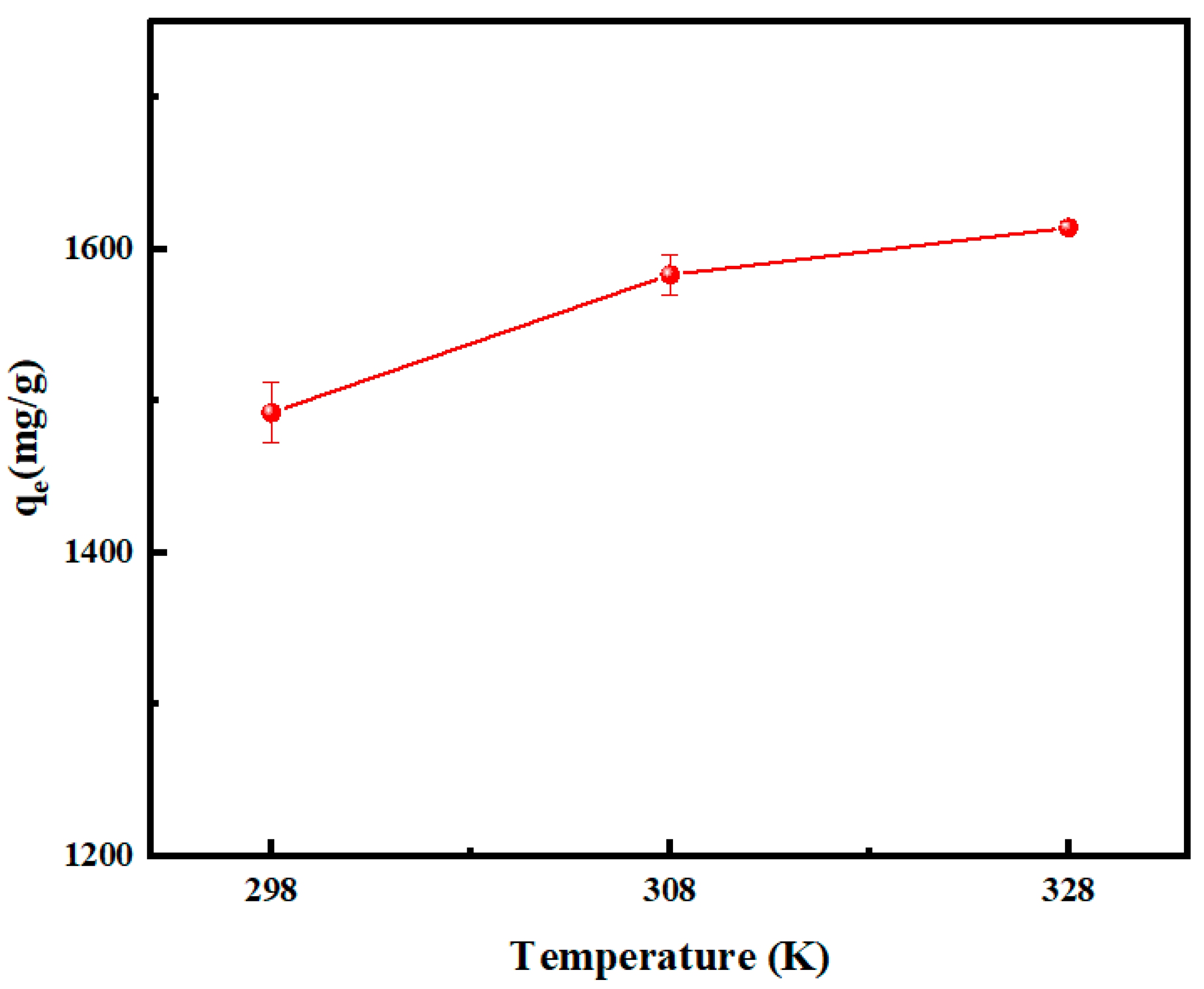 Separations 11 00063 g006