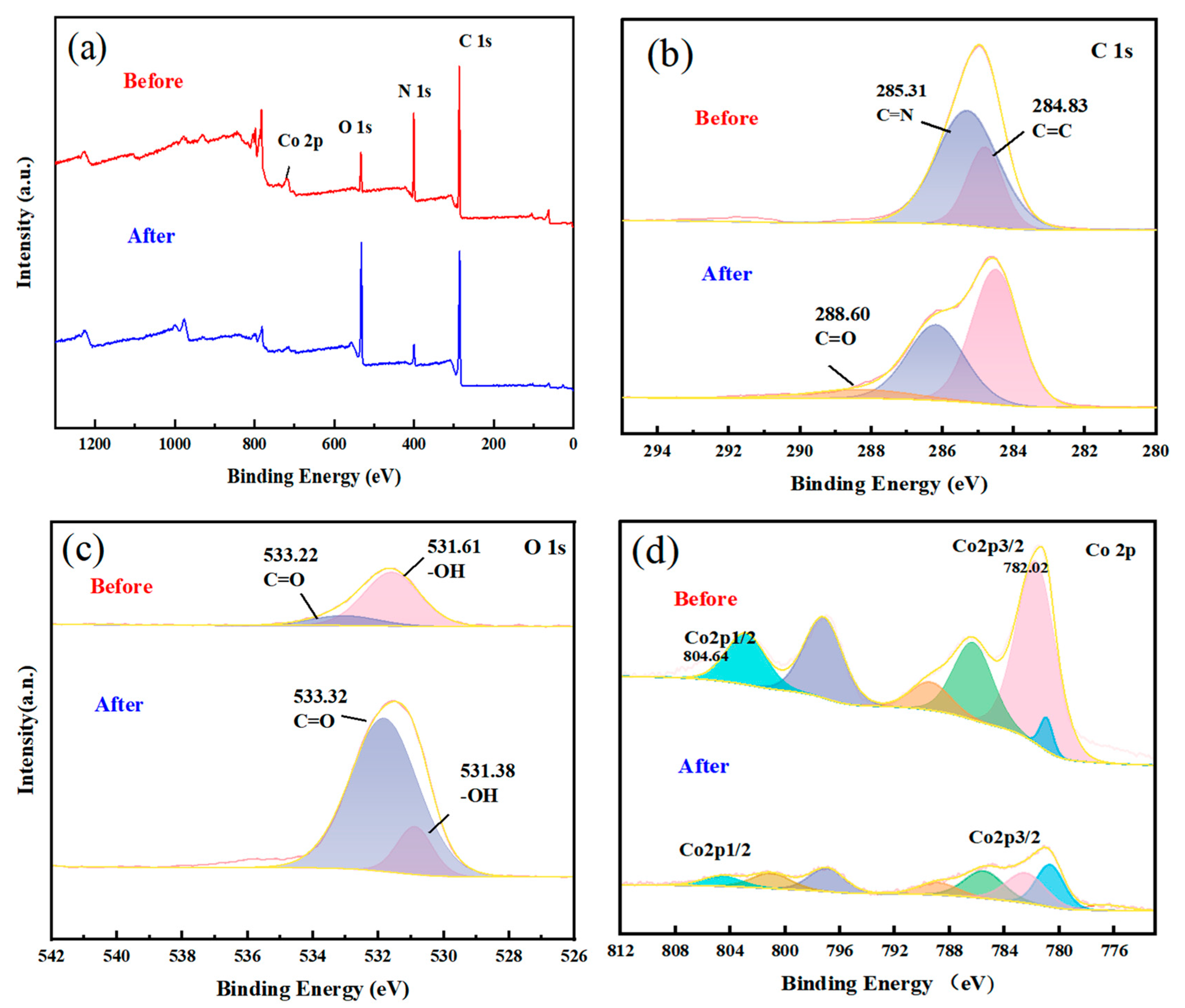 Separations 11 00063 g009