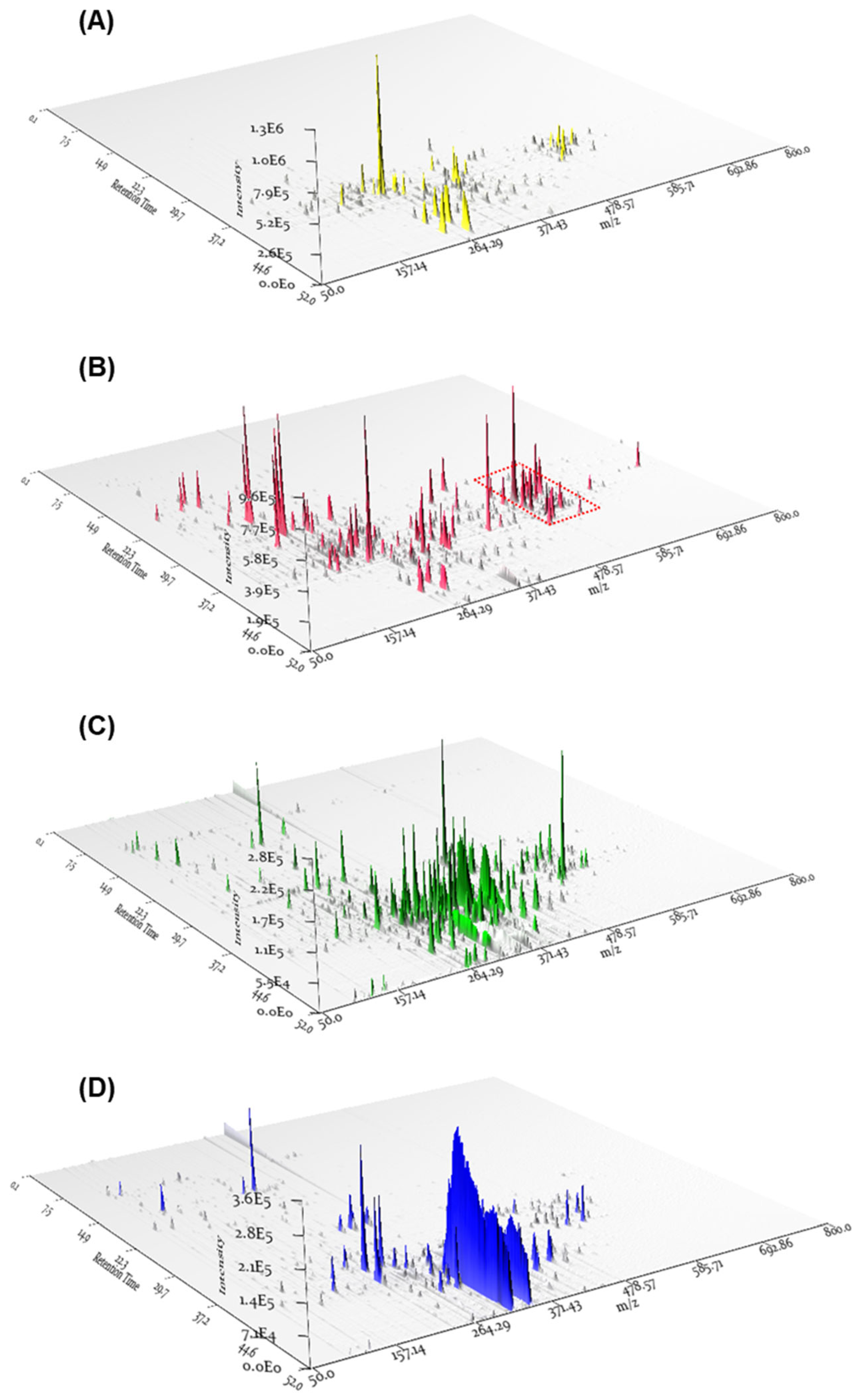Separations 11 00065 g001