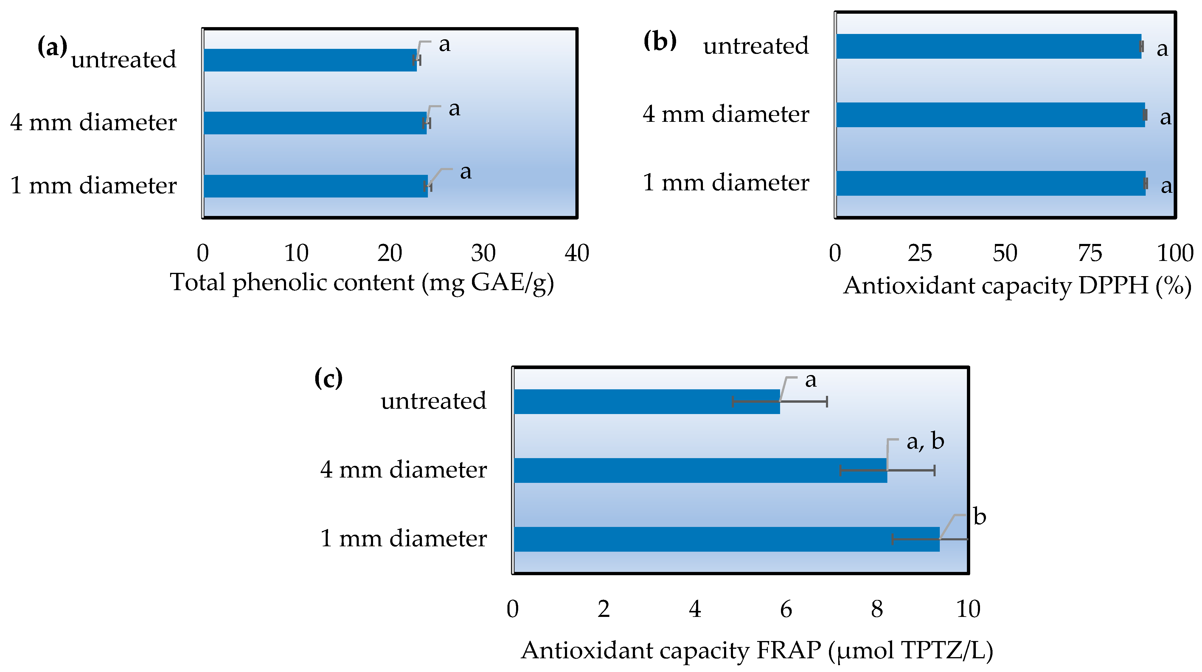 Separations 11 00067 g004
