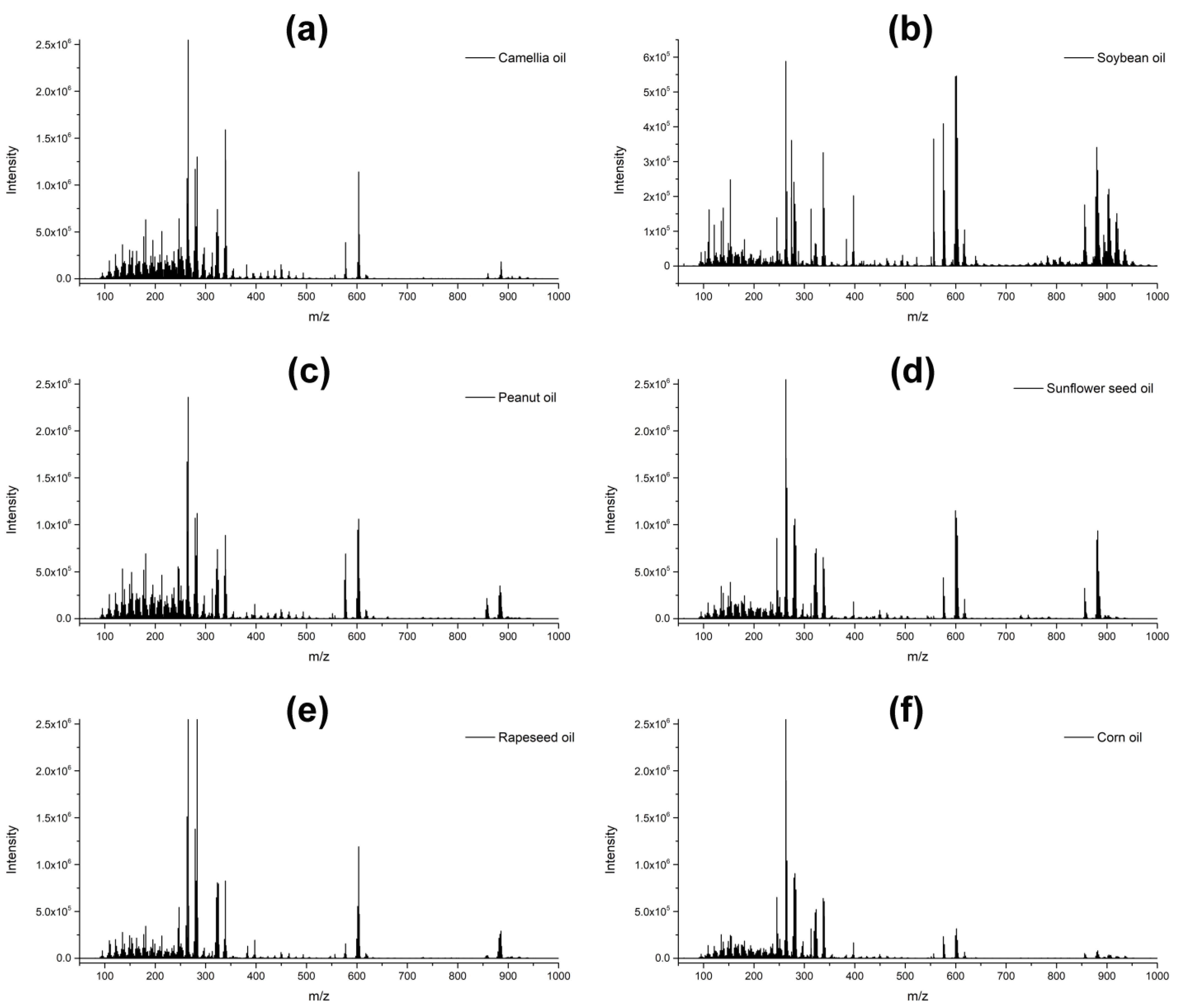 Separations 11 00068 g001