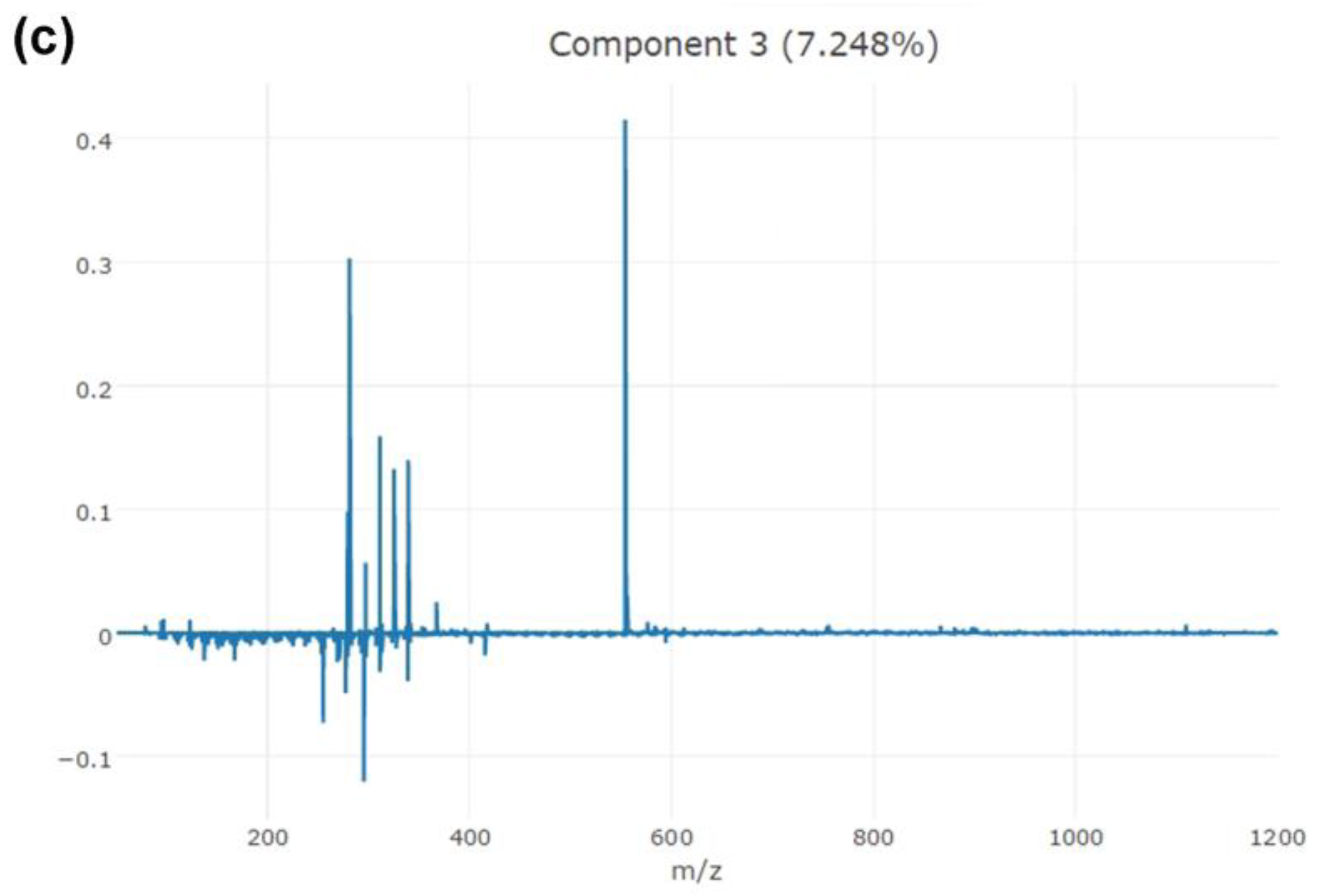 Separations 11 00068 g003b