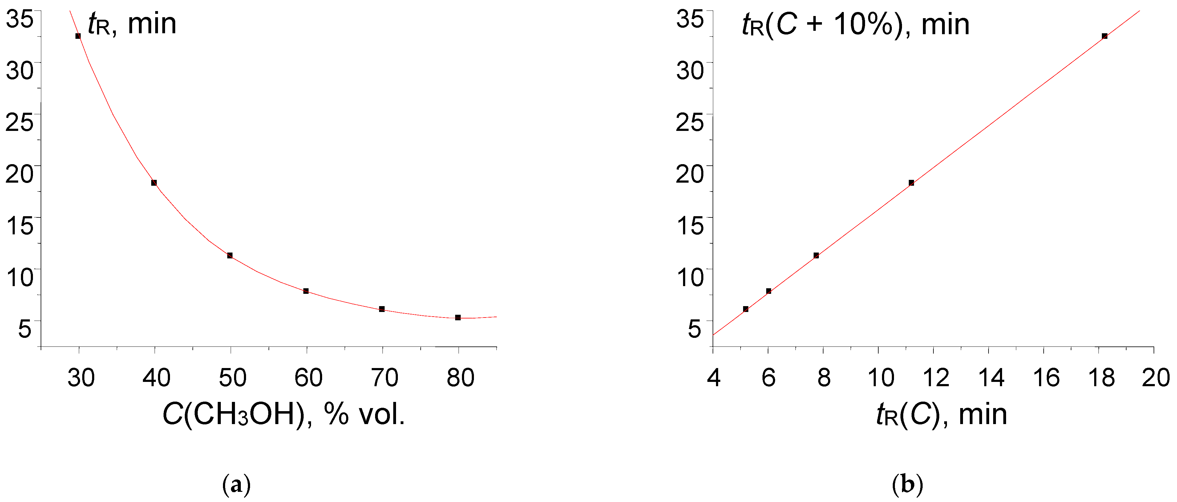 Separations 11 00069 g001