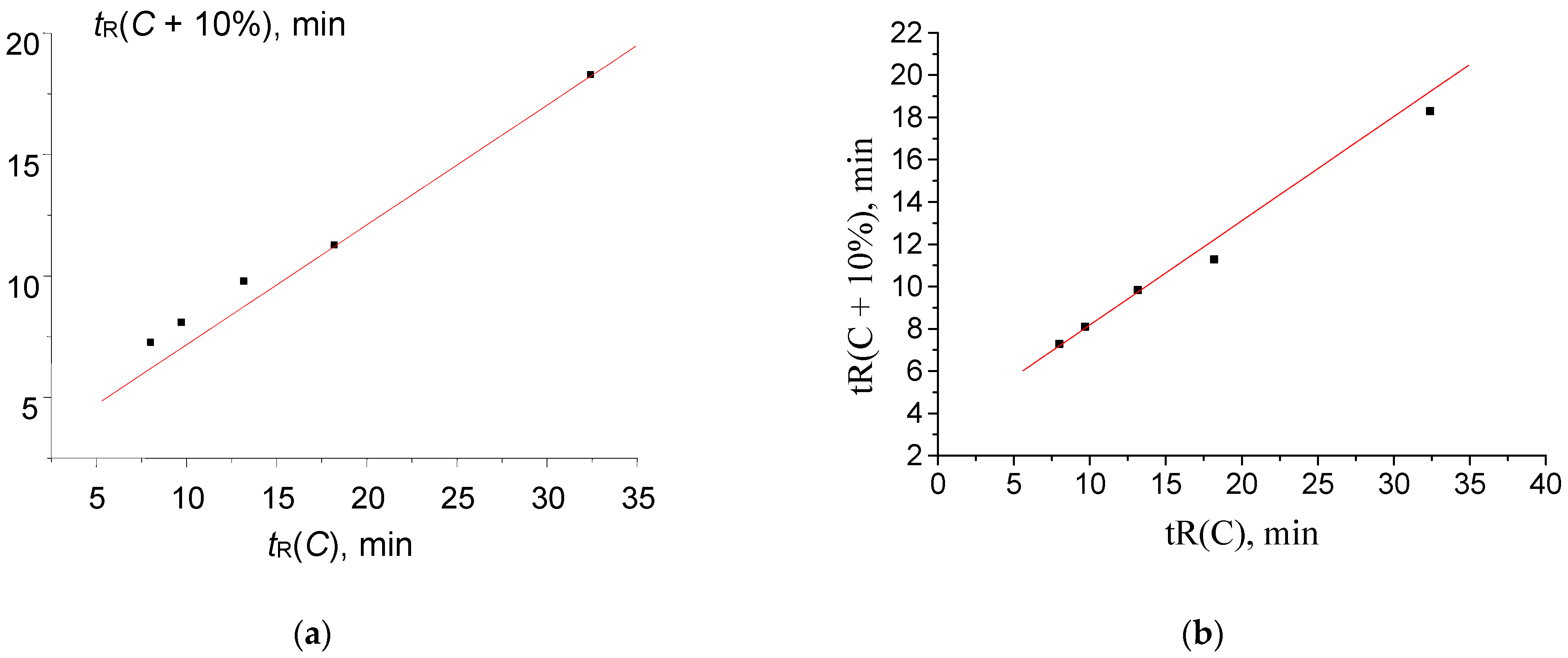 Separations 11 00069 g006
