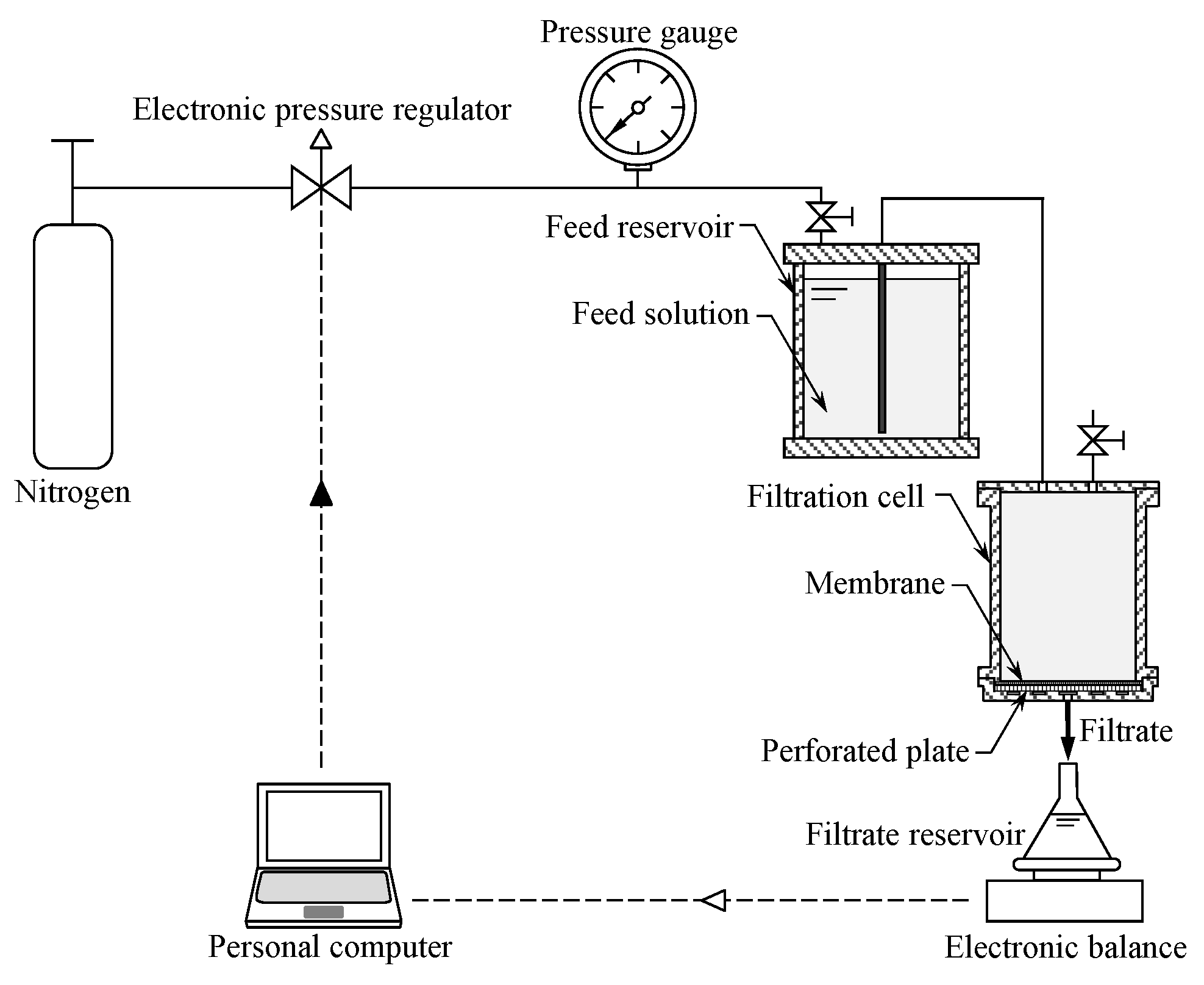 Separations 11 00070 g001