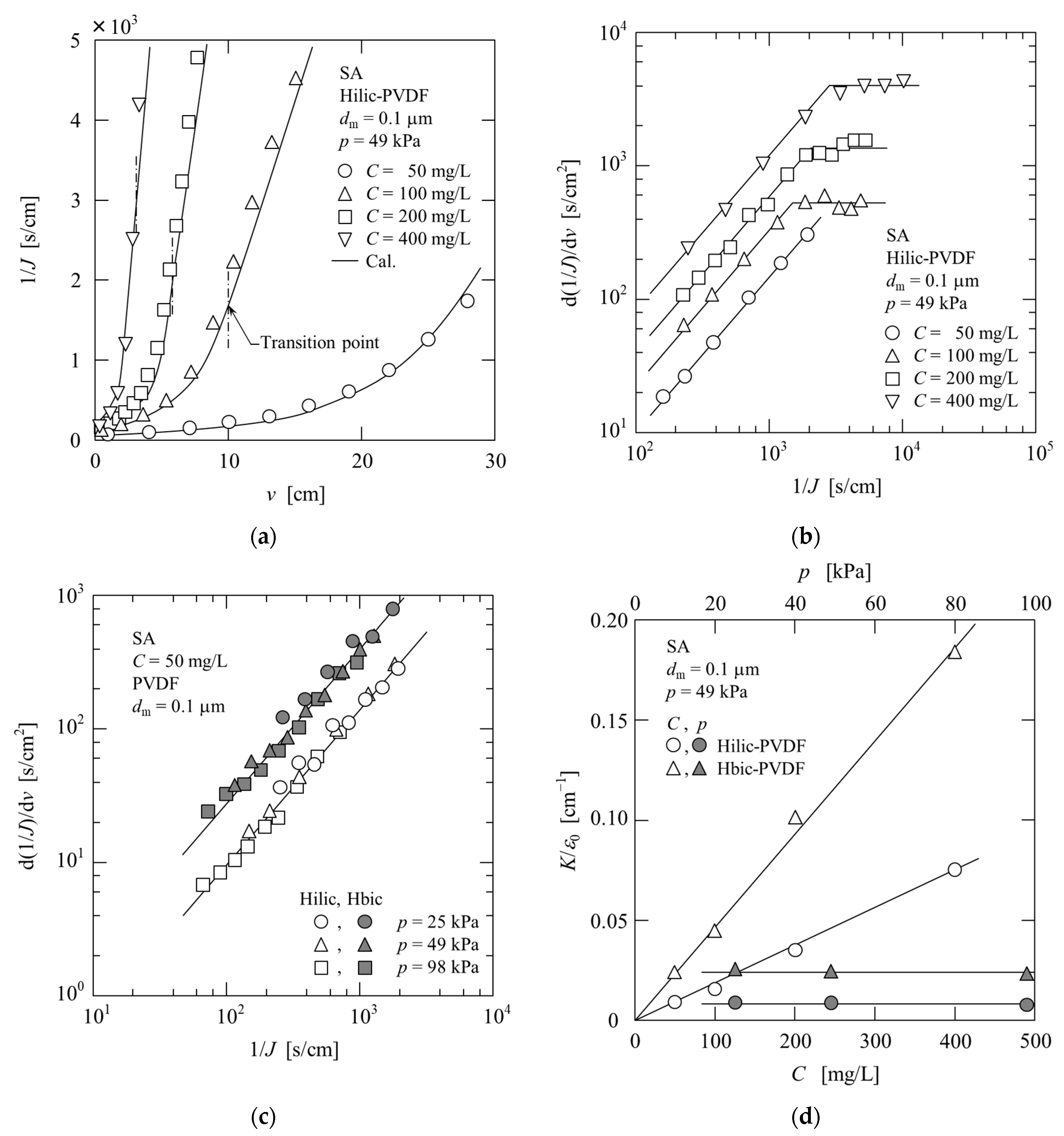 Separations 11 00070 g003