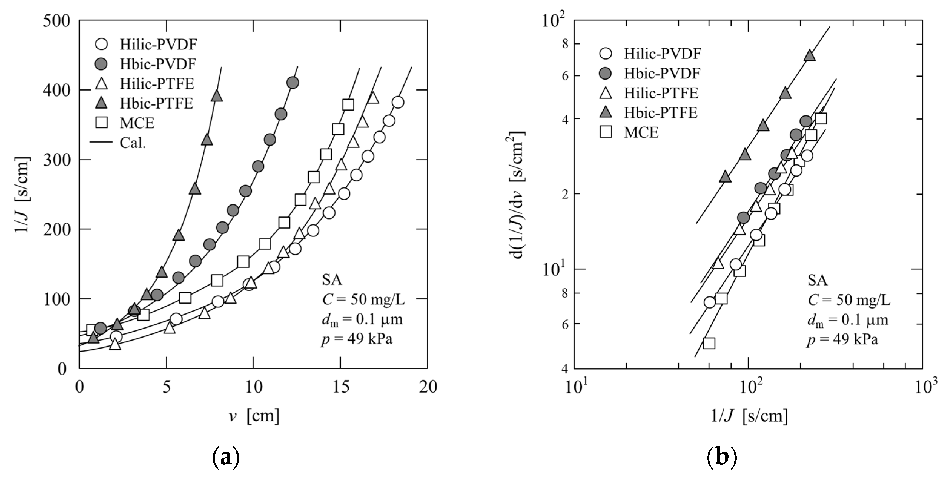 Separations 11 00070 g005