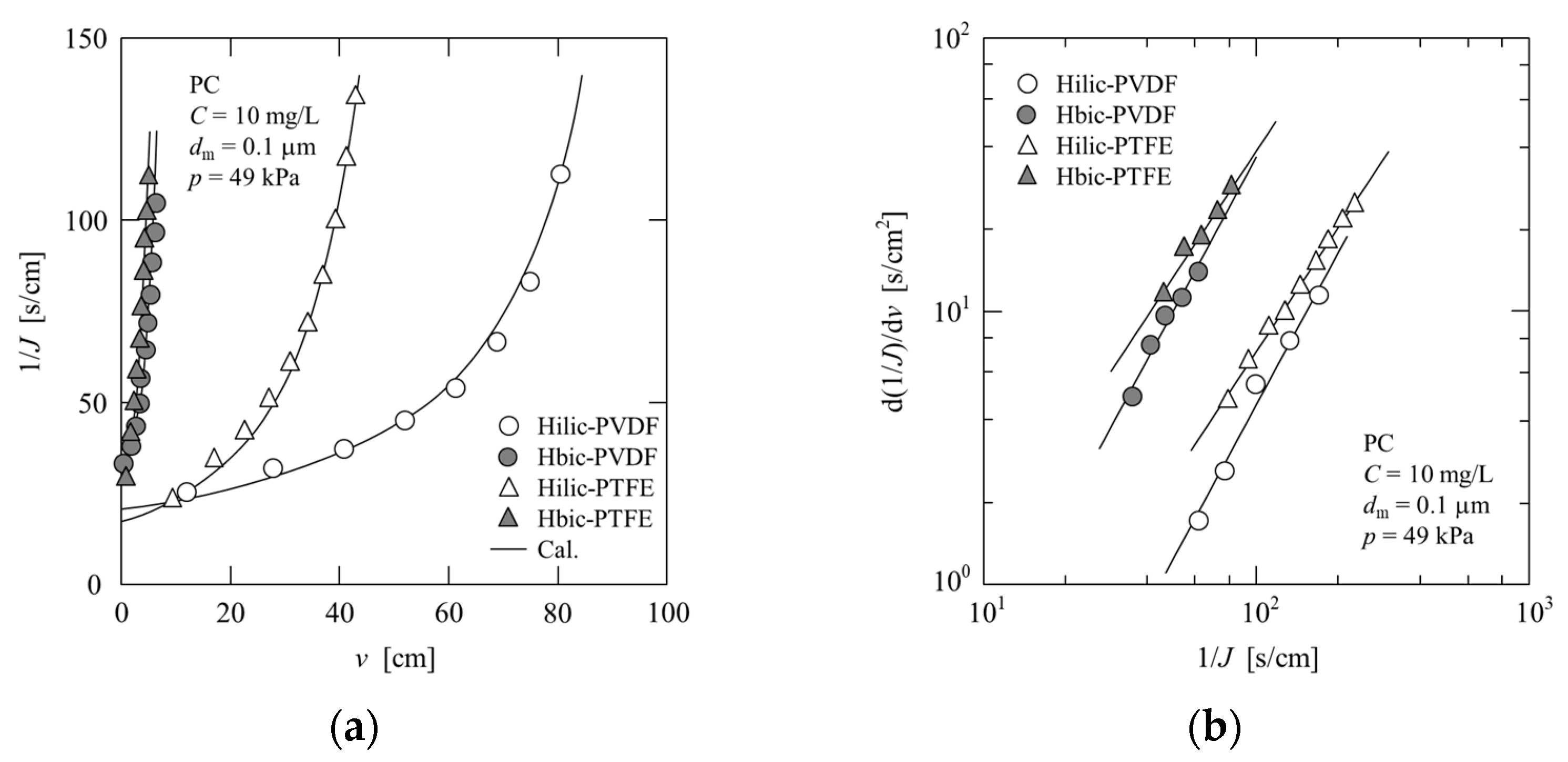 Separations 11 00070 g006