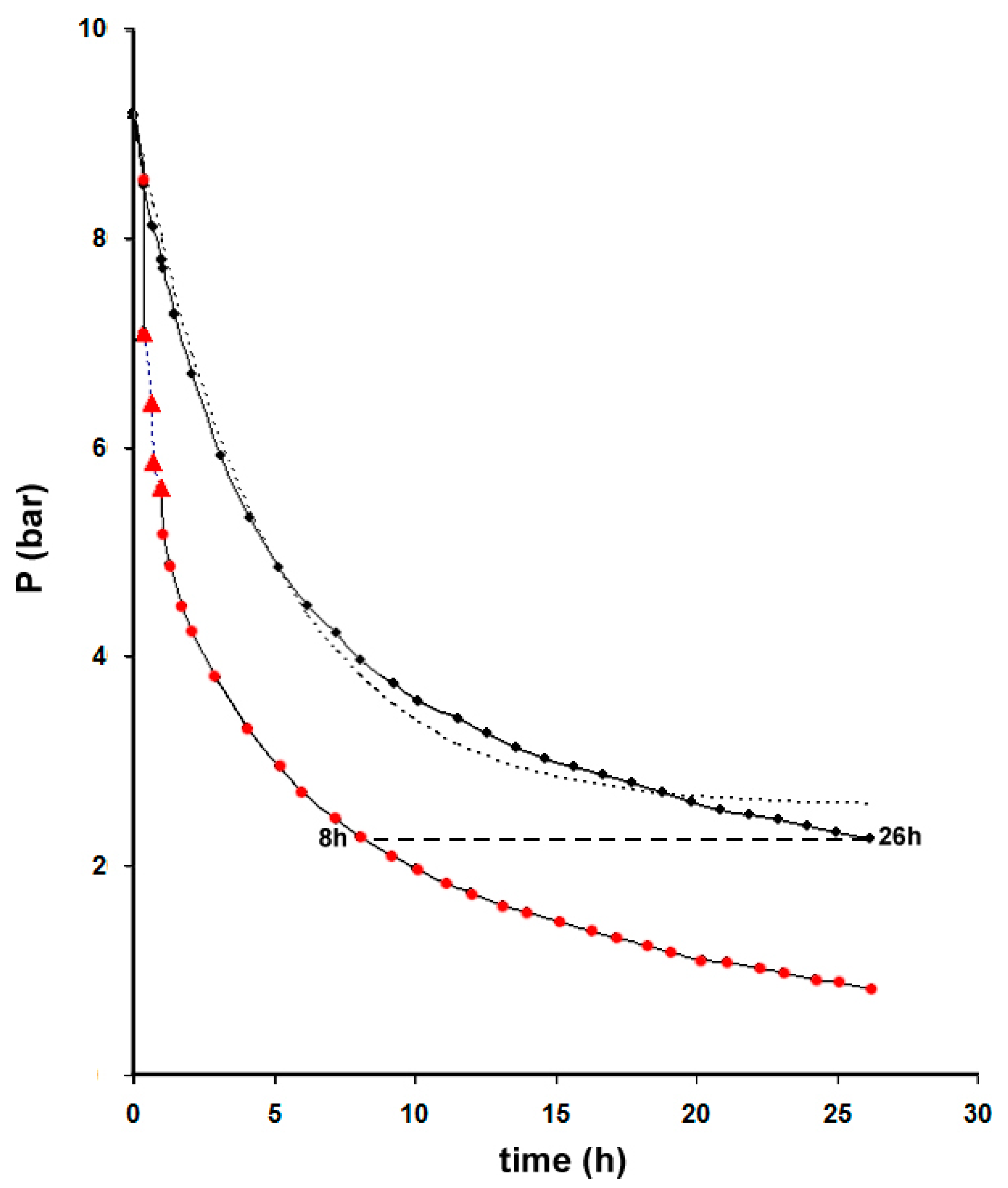 Separations 11 00072 g004