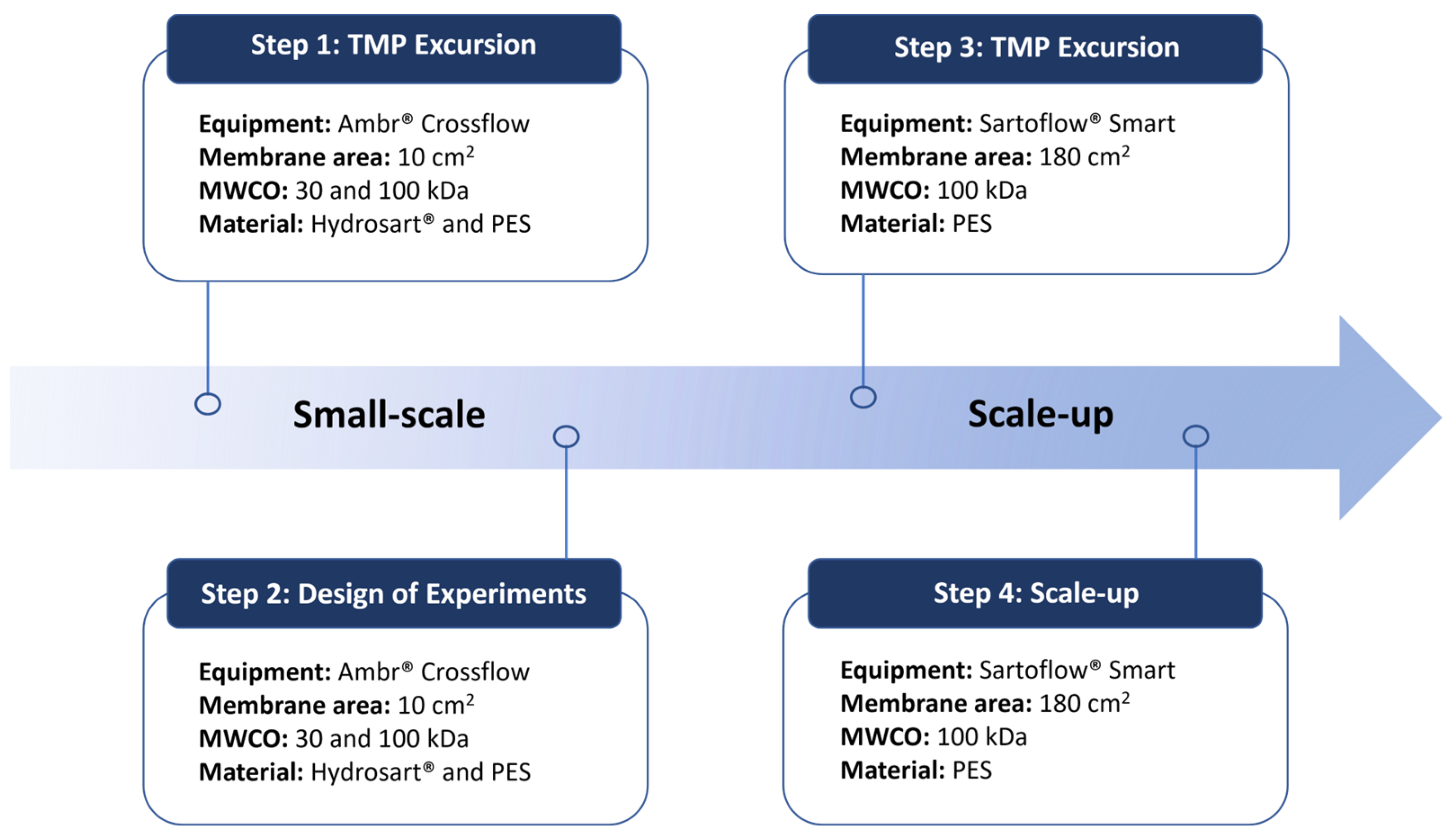 Separations 11 00073 g001