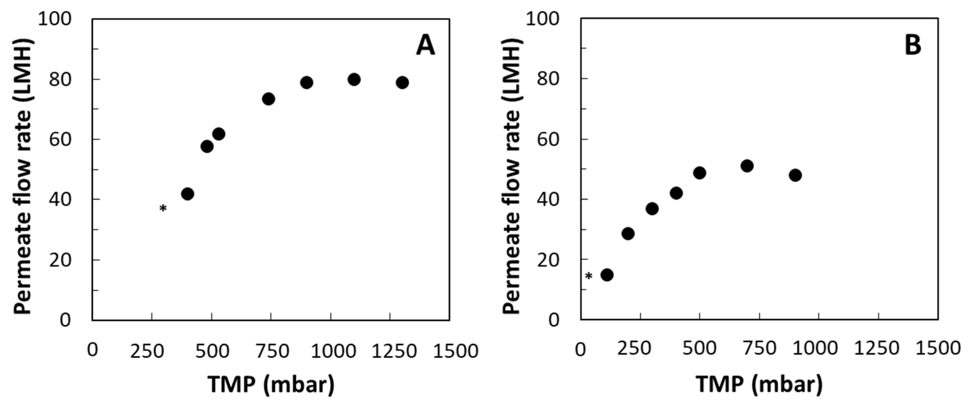 Separations 11 00073 g003