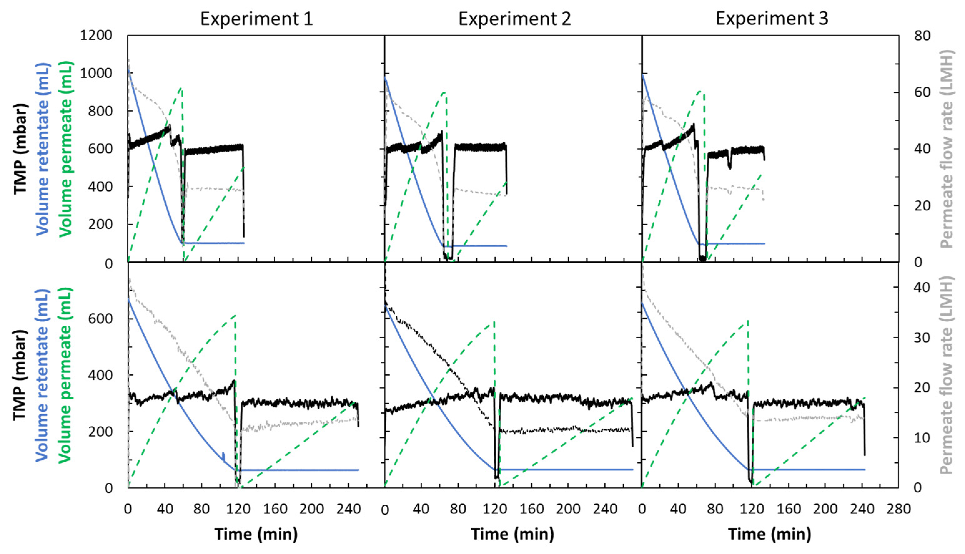 Separations 11 00073 g004