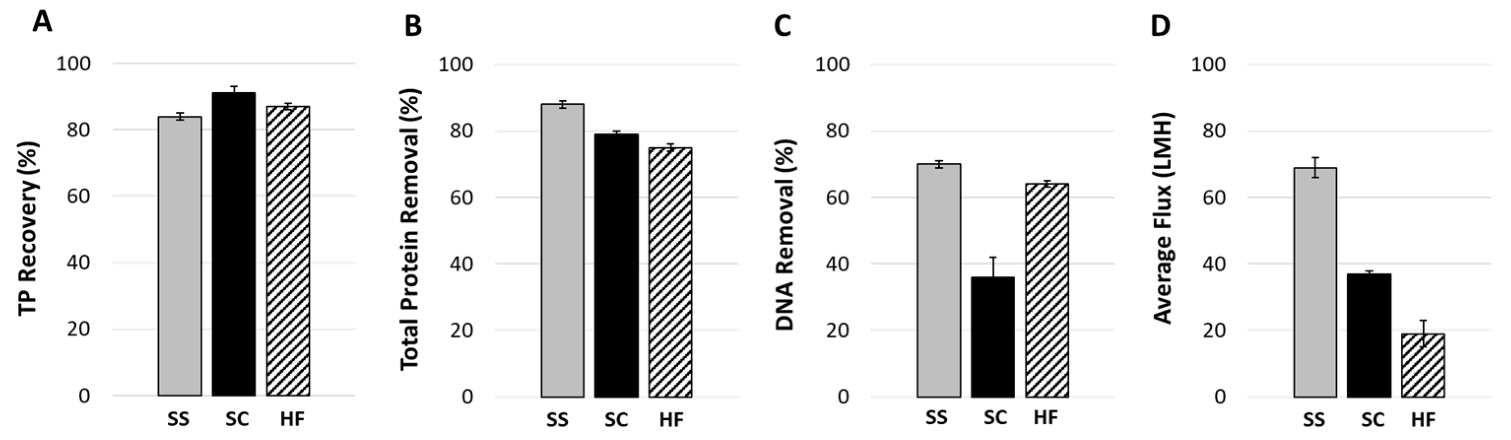 Separations 11 00073 g005