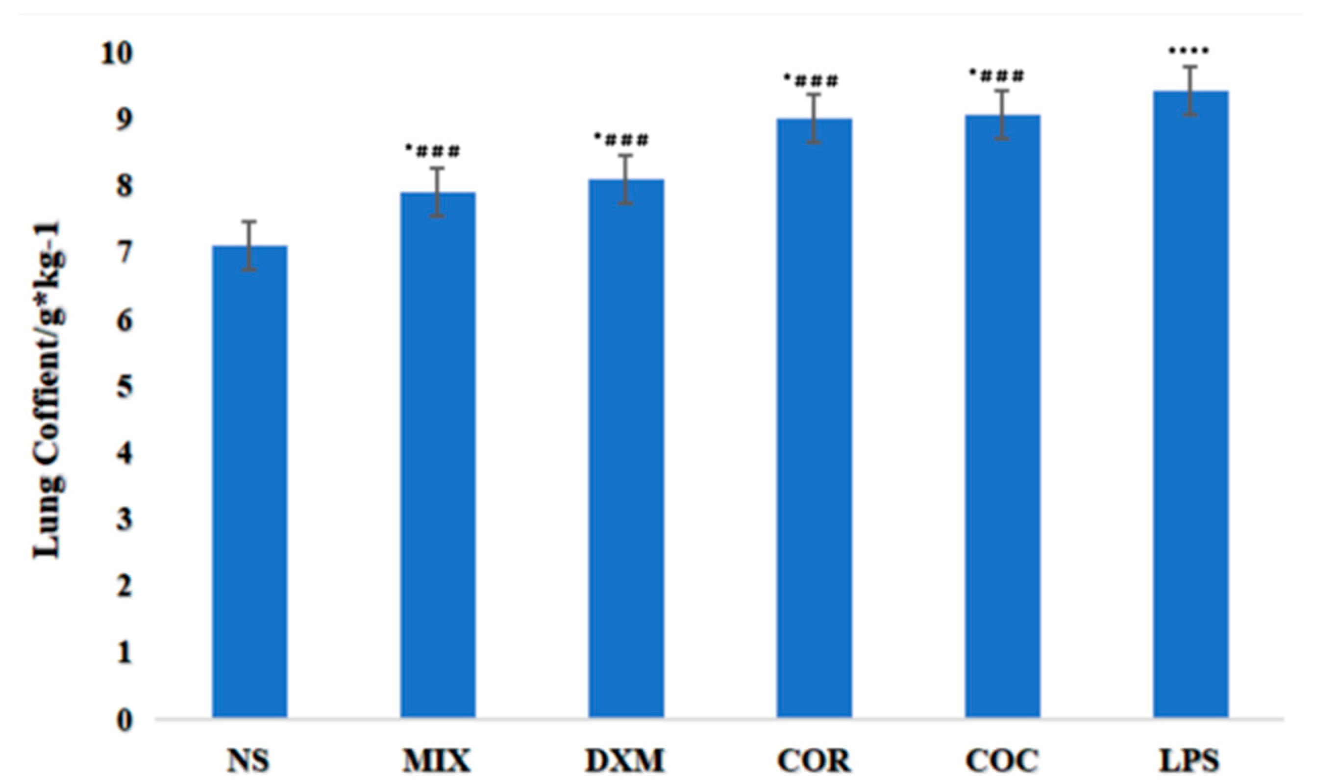 Separations 11 00074 g001