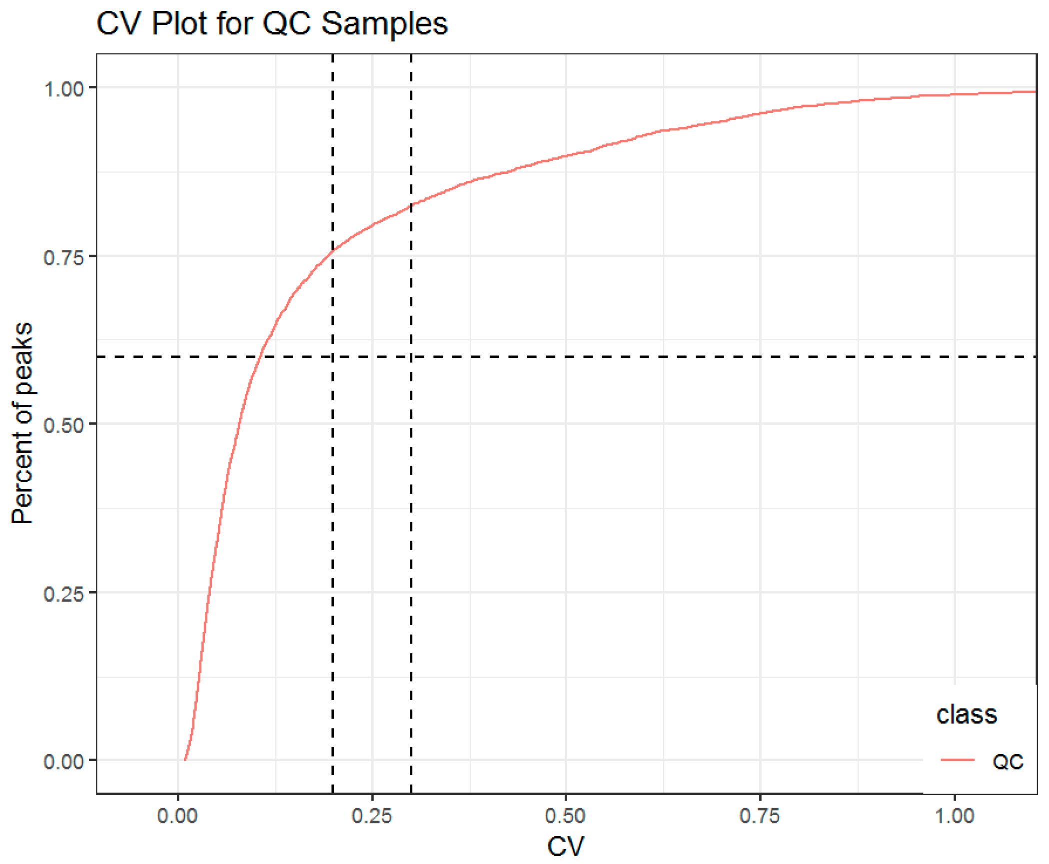 Separations 11 00074 g005
