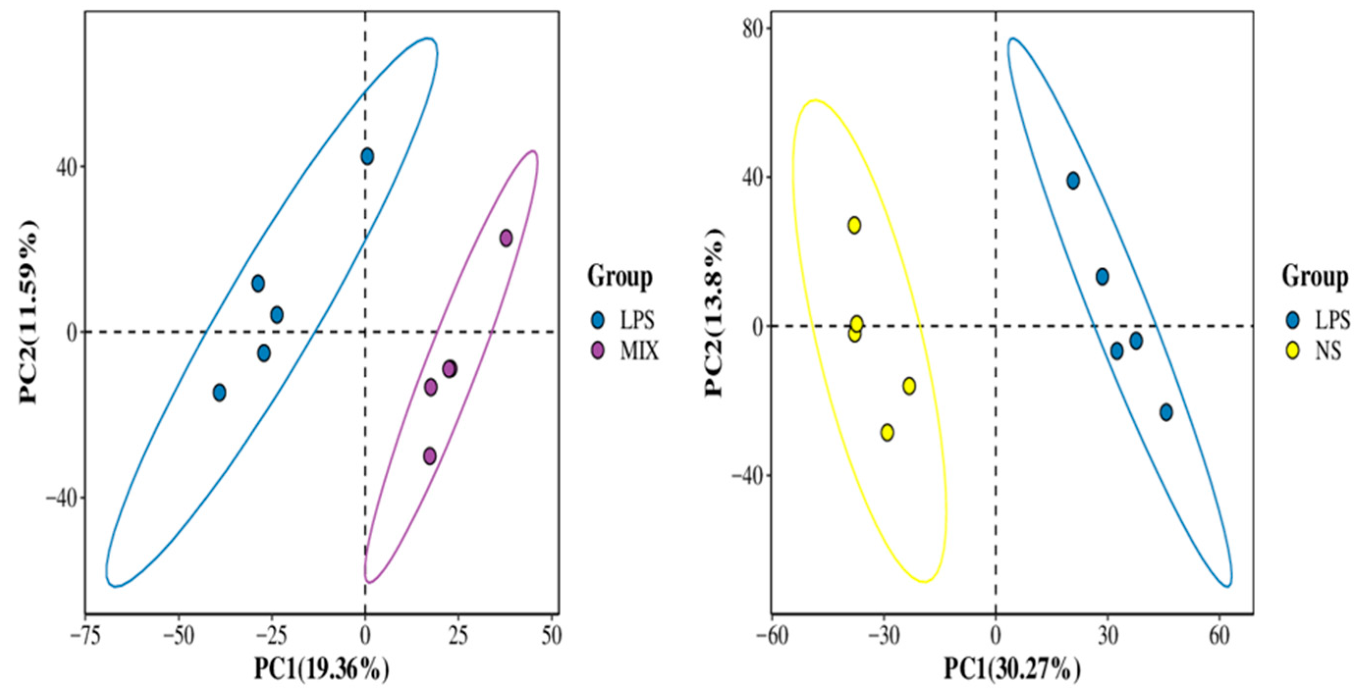 Separations 11 00074 g006