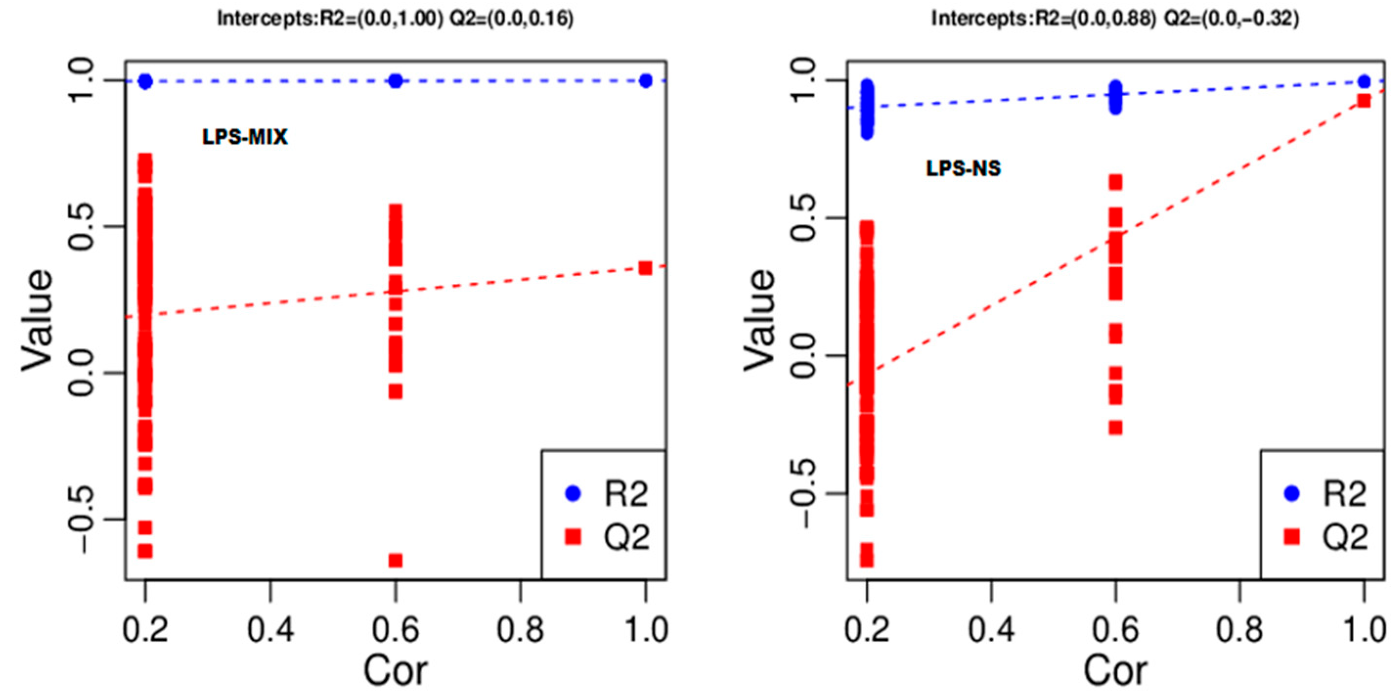 Separations 11 00074 g007
