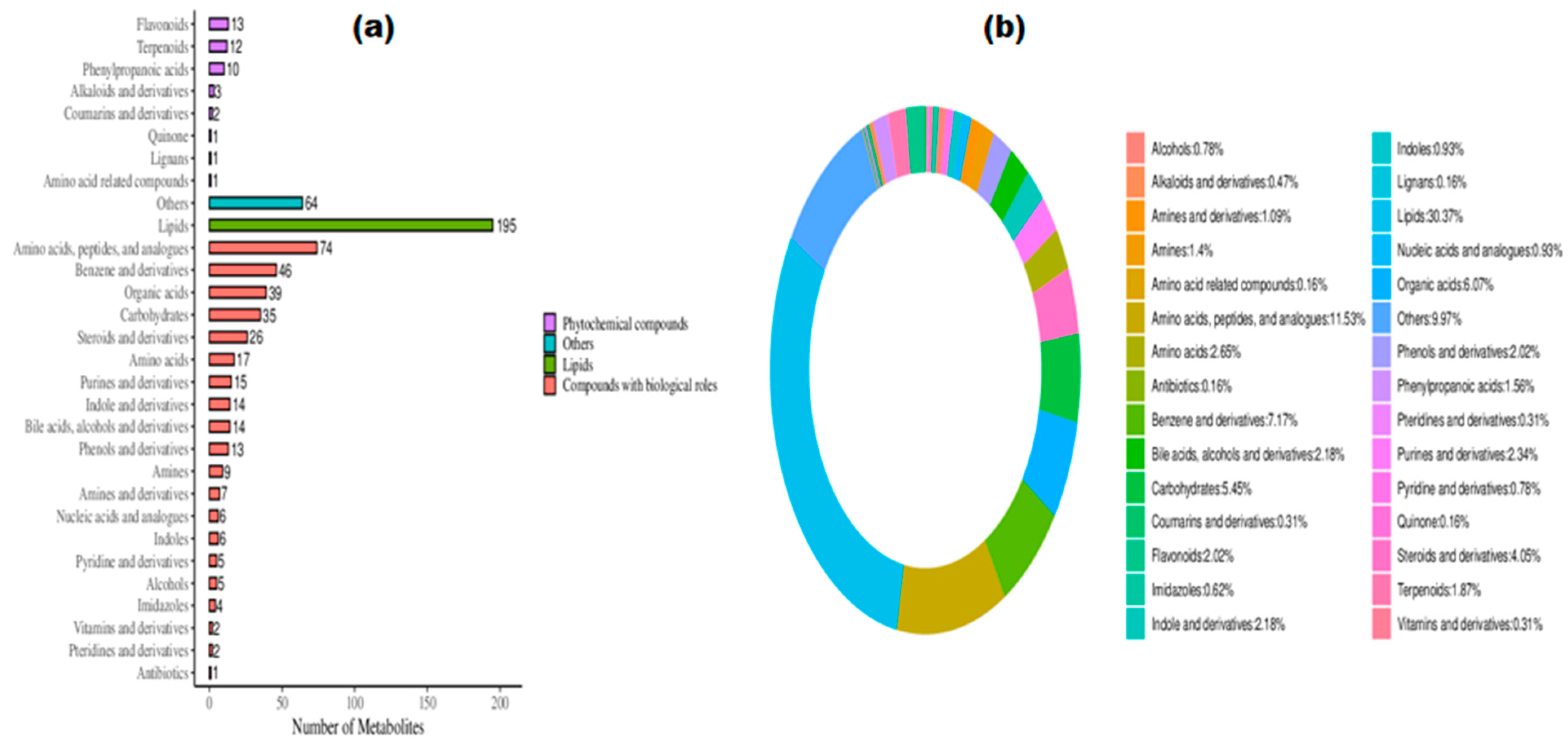 Separations 11 00074 g008