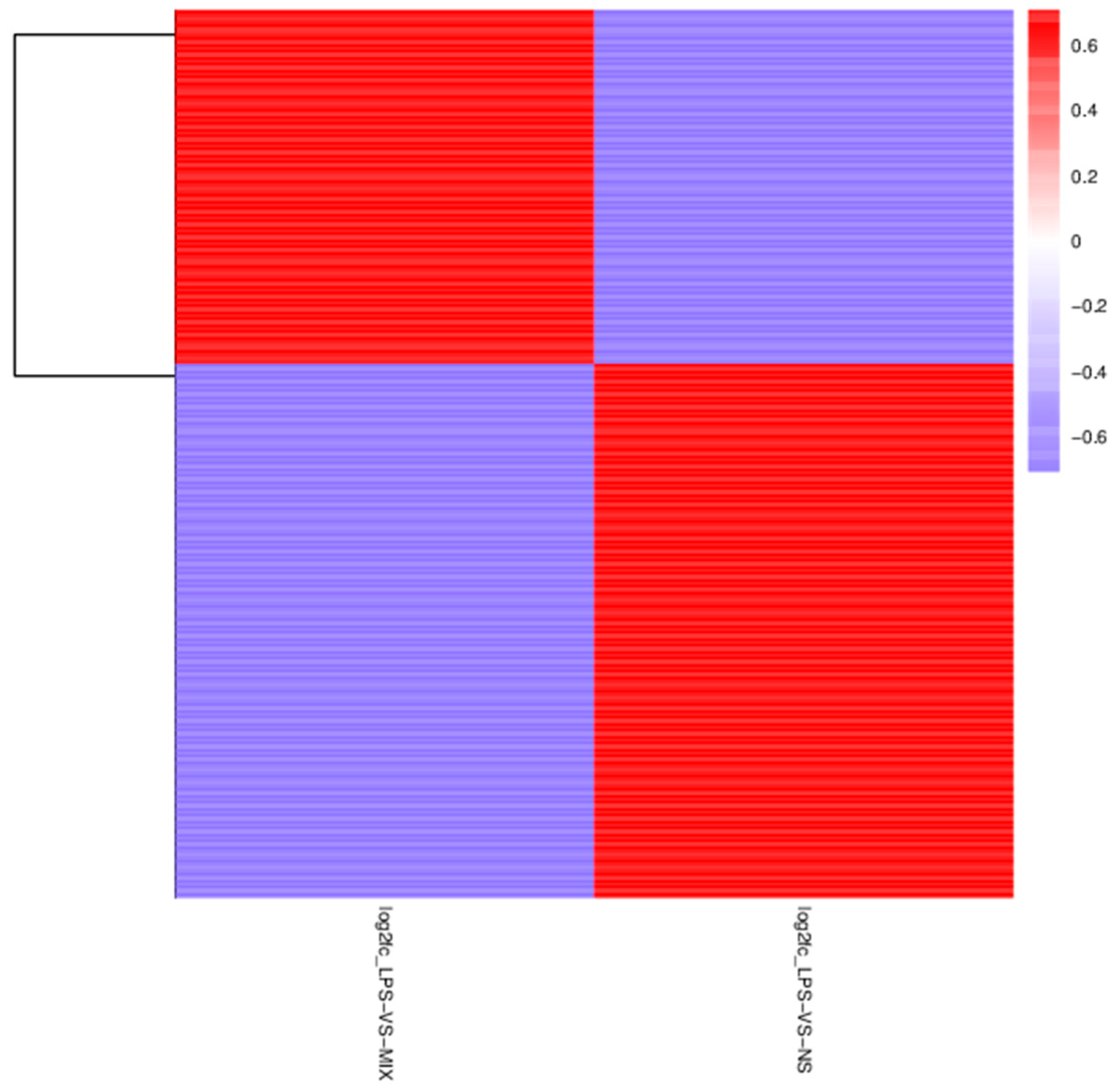 Separations 11 00074 g010