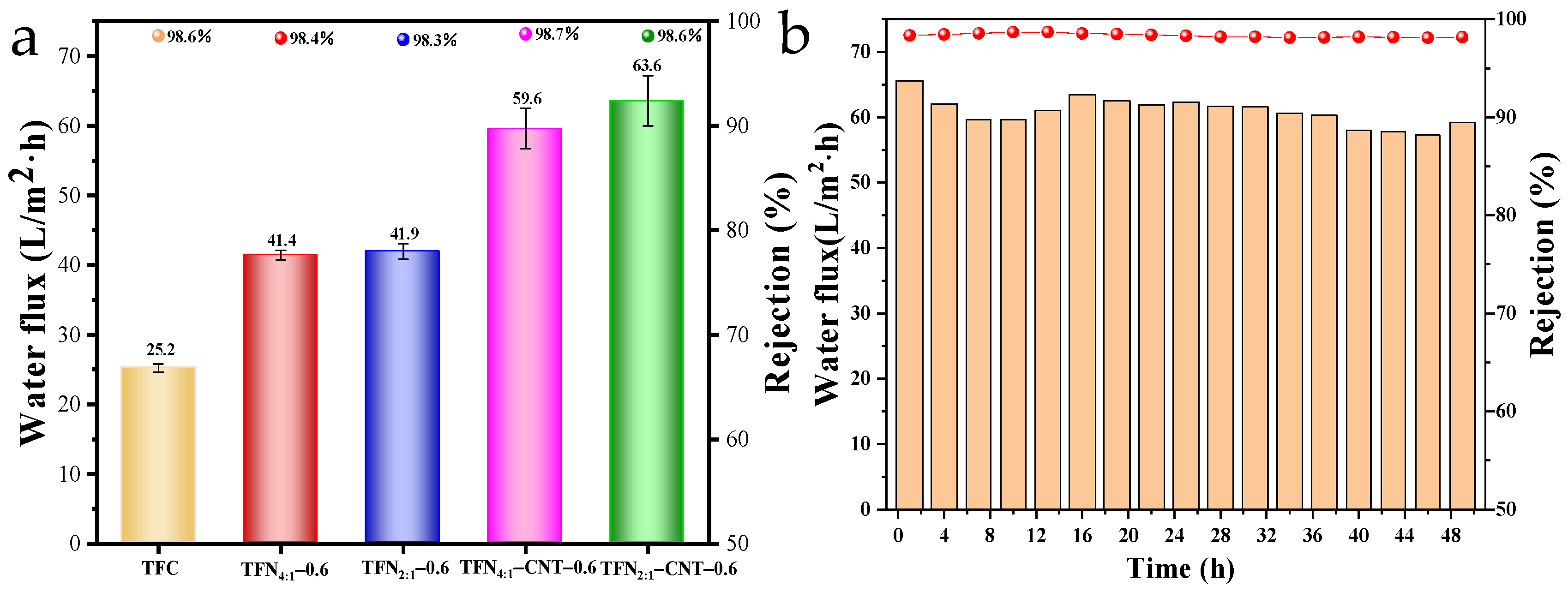 Separations 11 00075 g006