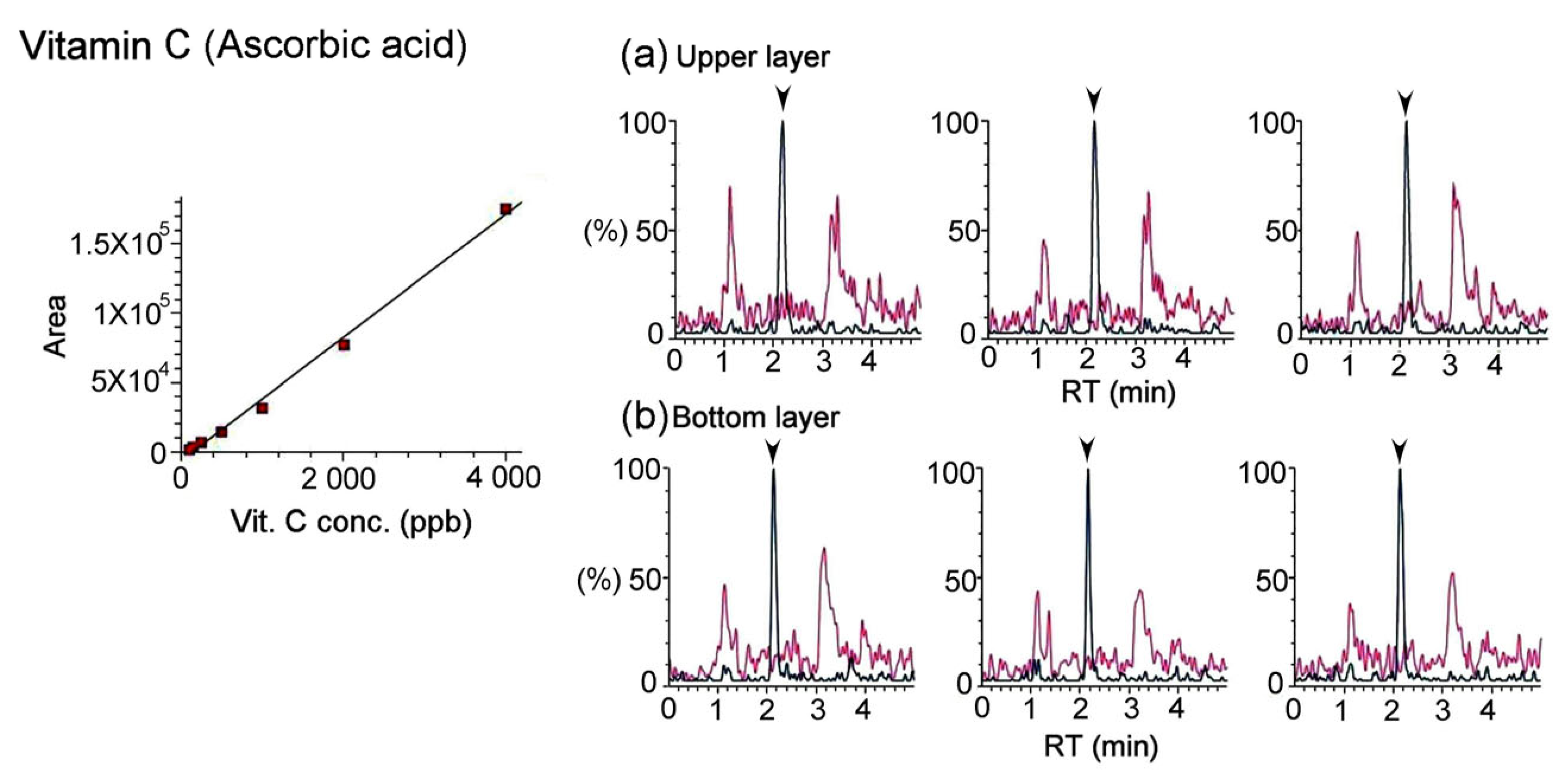 Separations 11 00076 g003