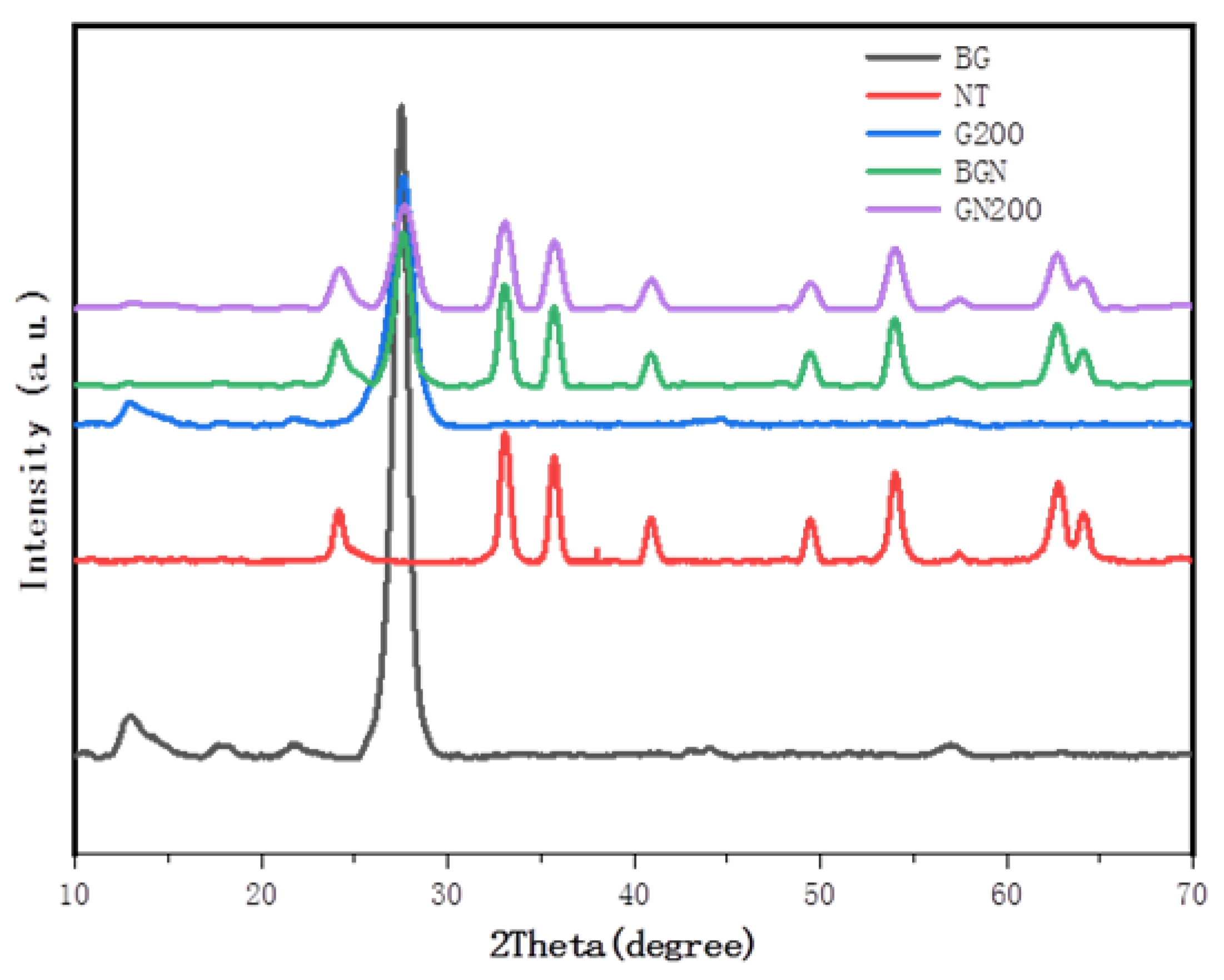 Separations 11 00077 g002