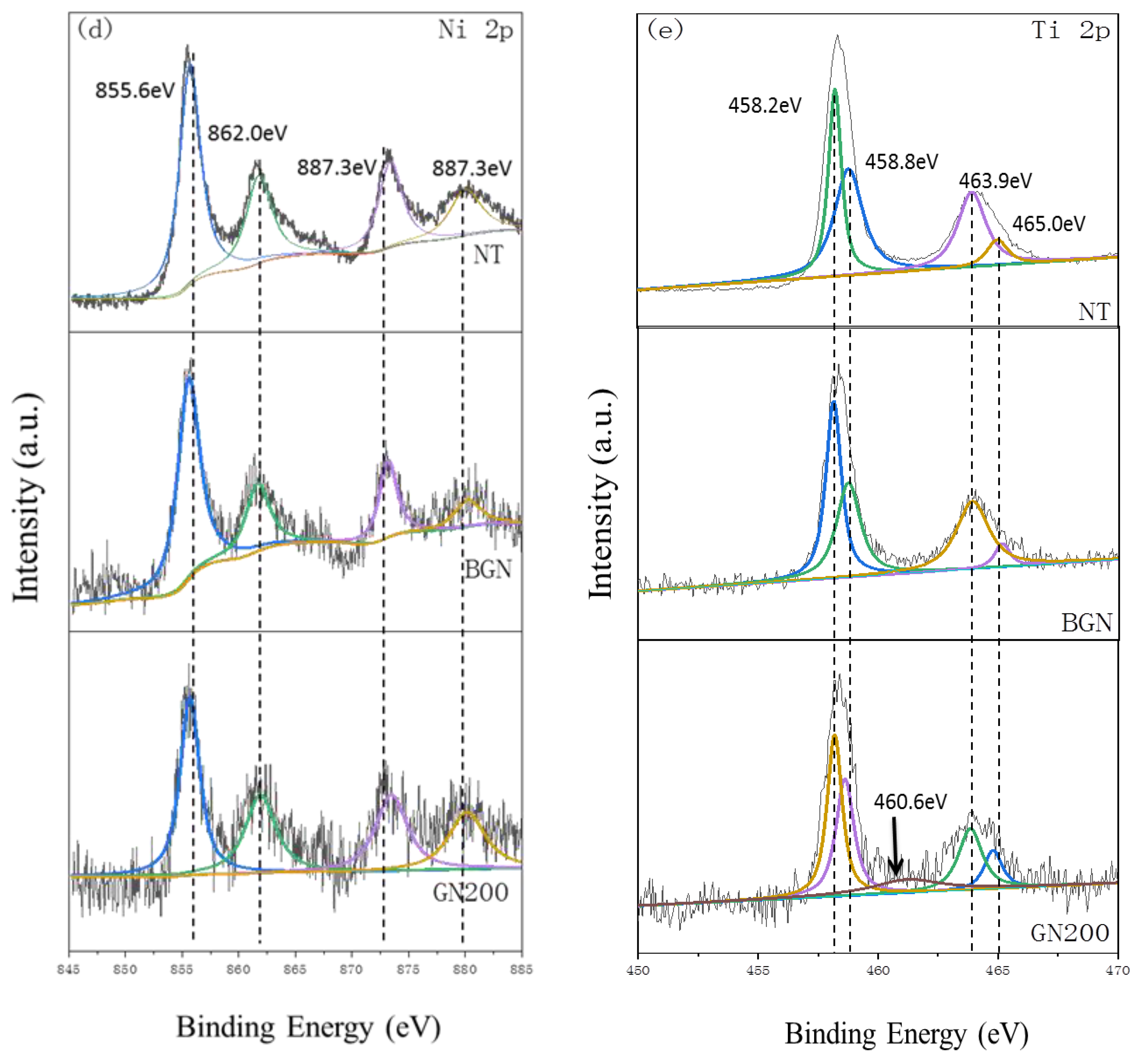 Separations 11 00077 g003b