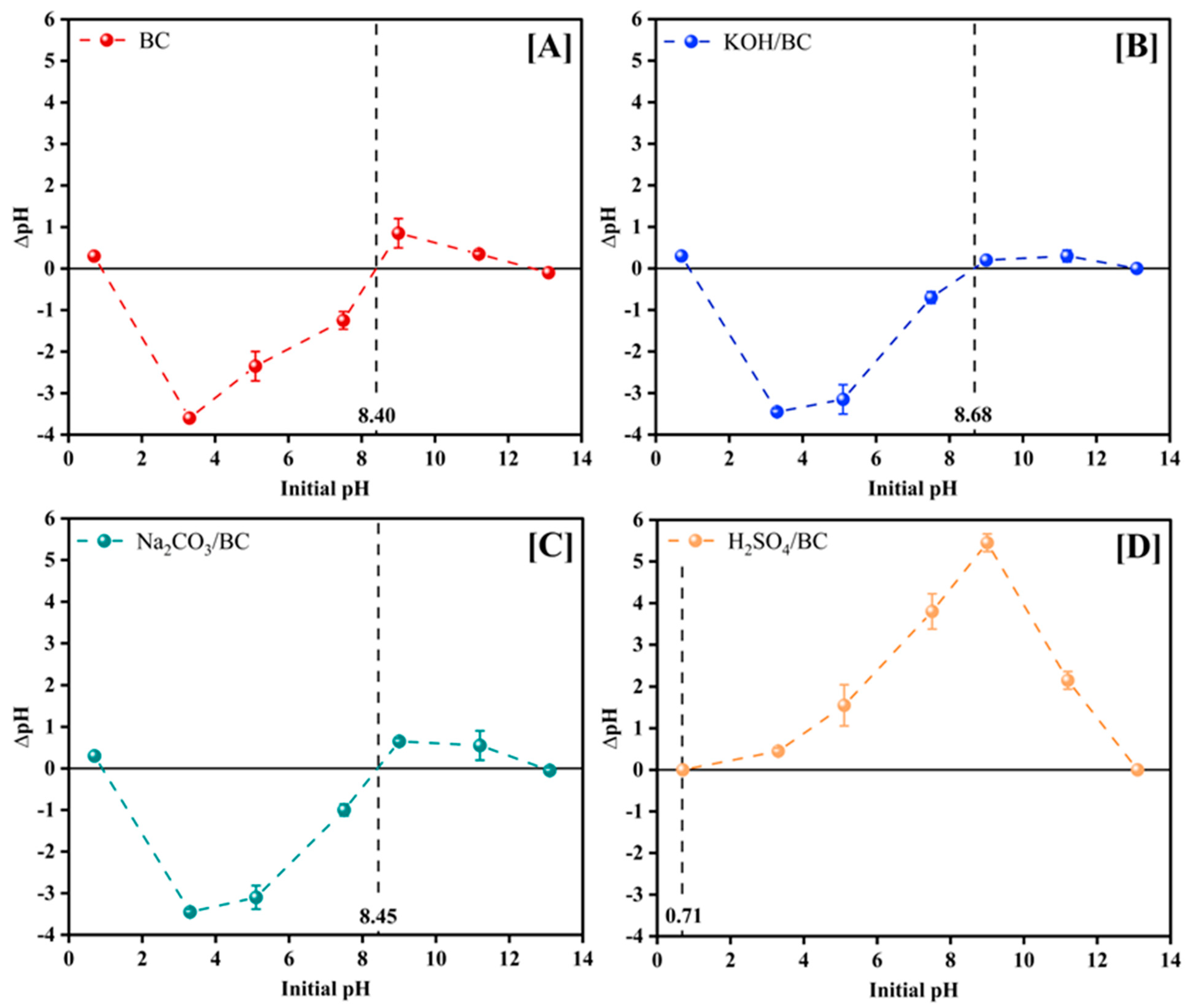 Separations 11 00078 g005