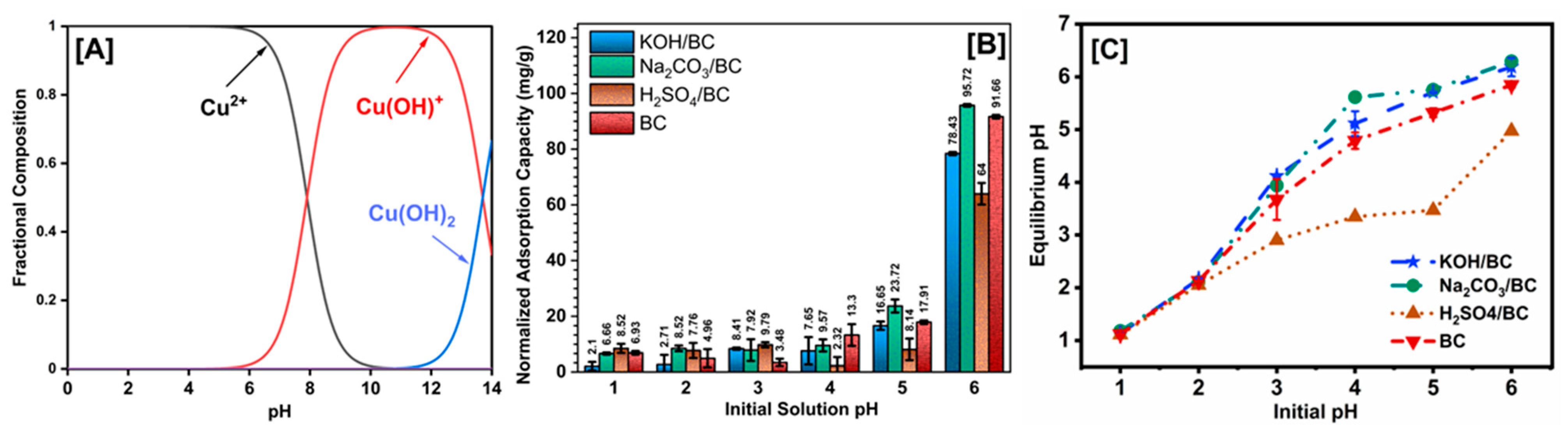 Separations 11 00078 g006