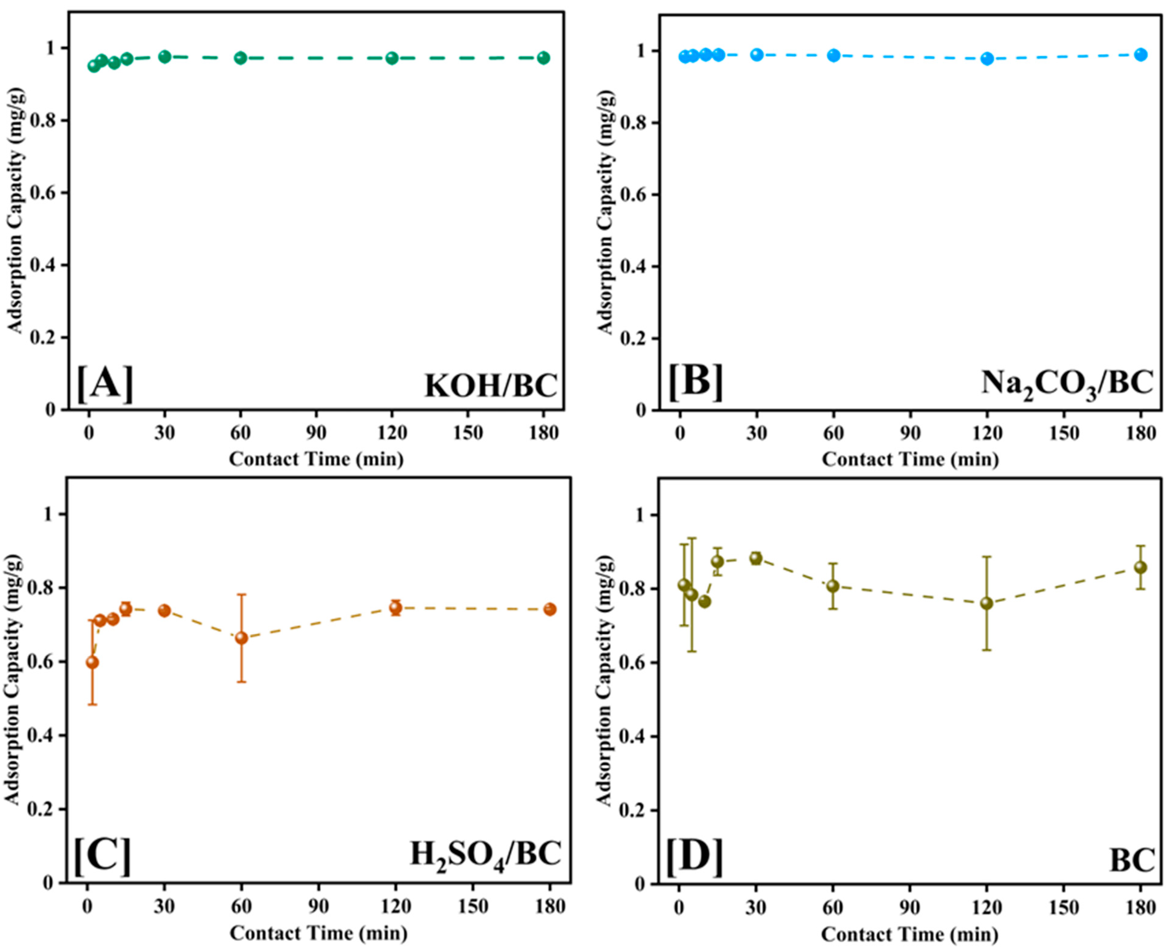 Separations 11 00078 g007