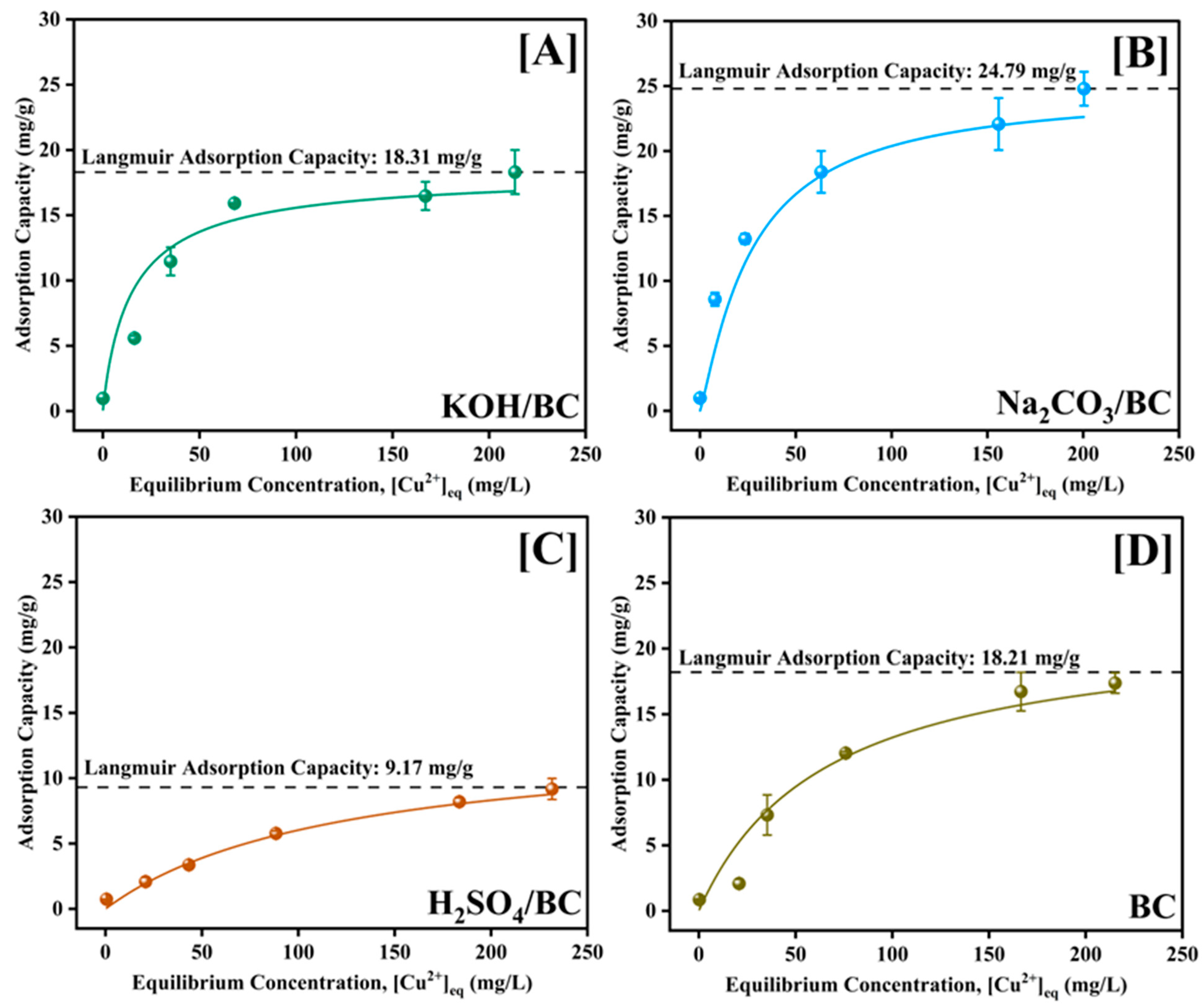 Separations 11 00078 g008