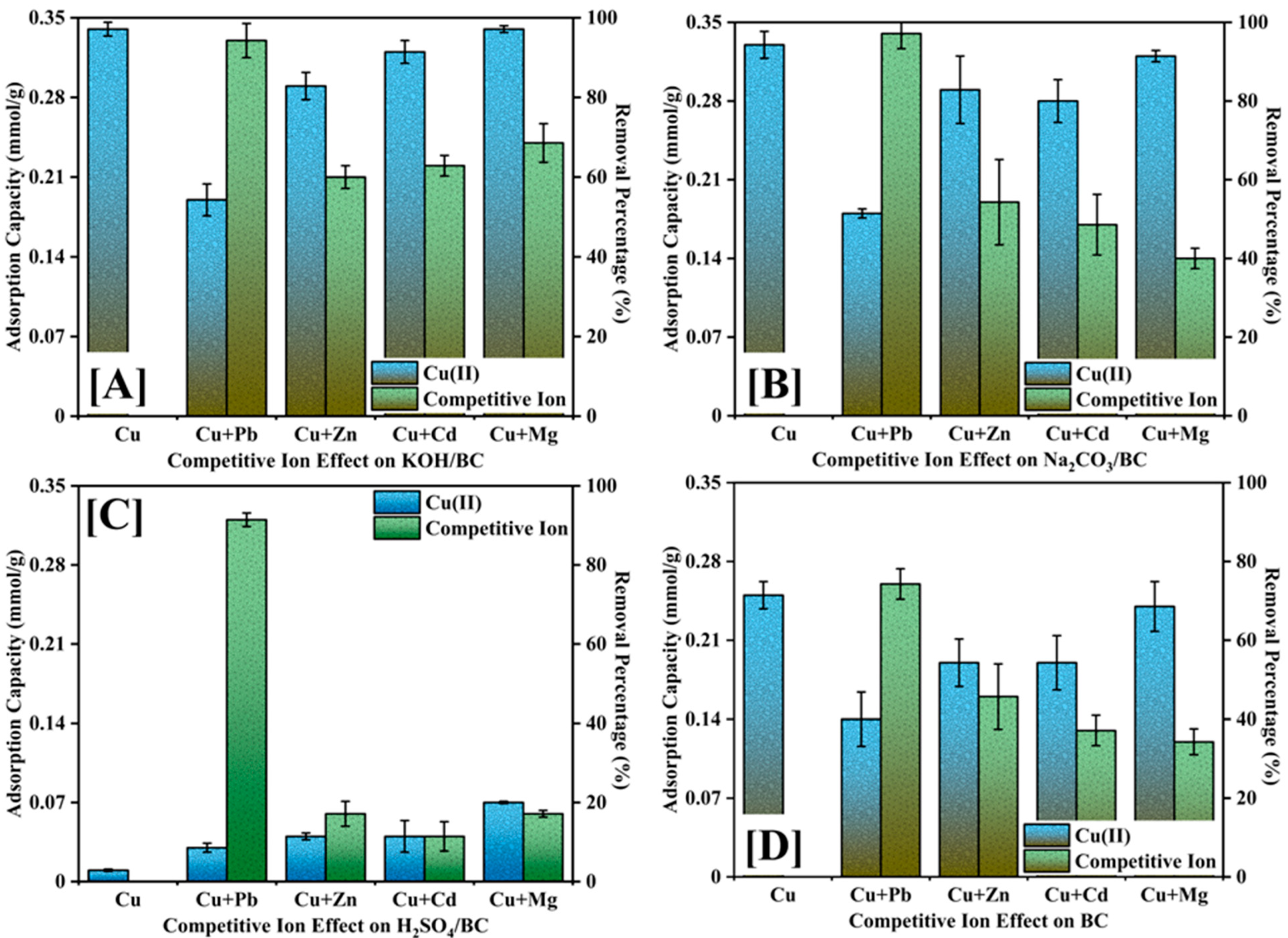 Separations 11 00078 g009