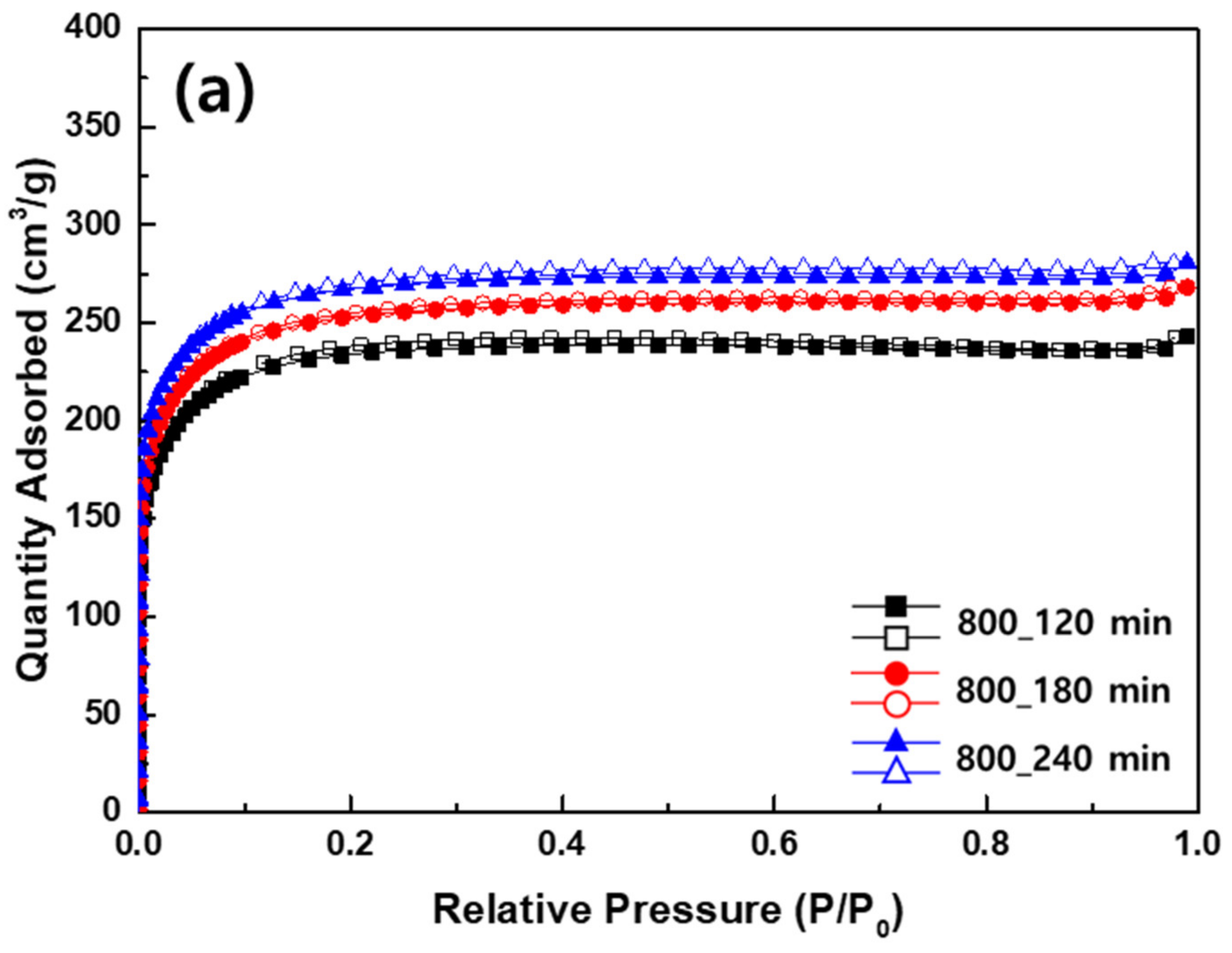Separations 11 00079 g001a