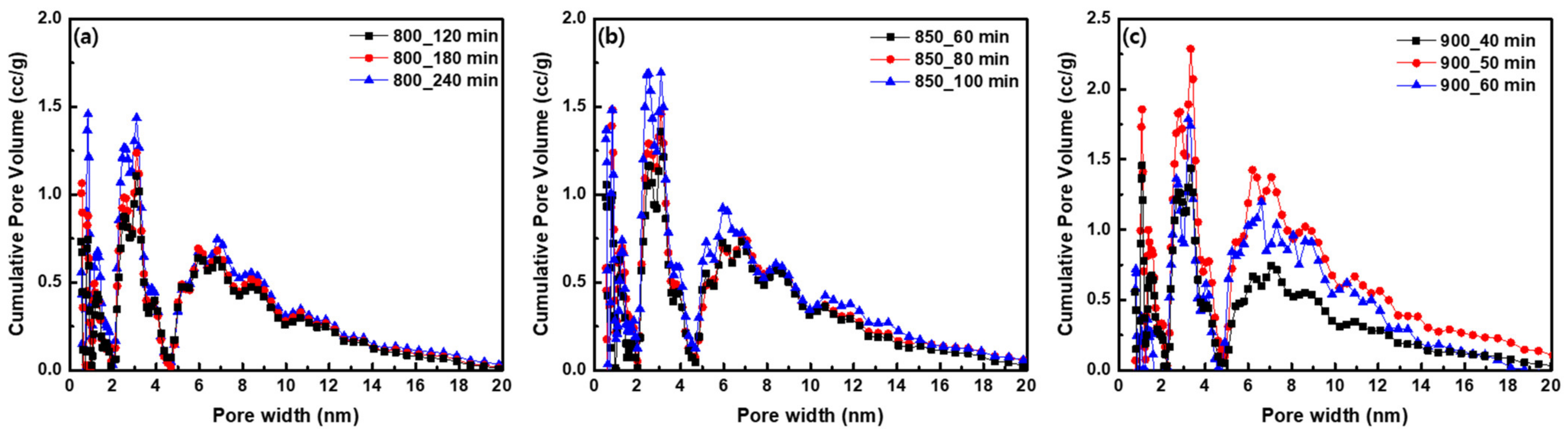 Separations 11 00079 g002