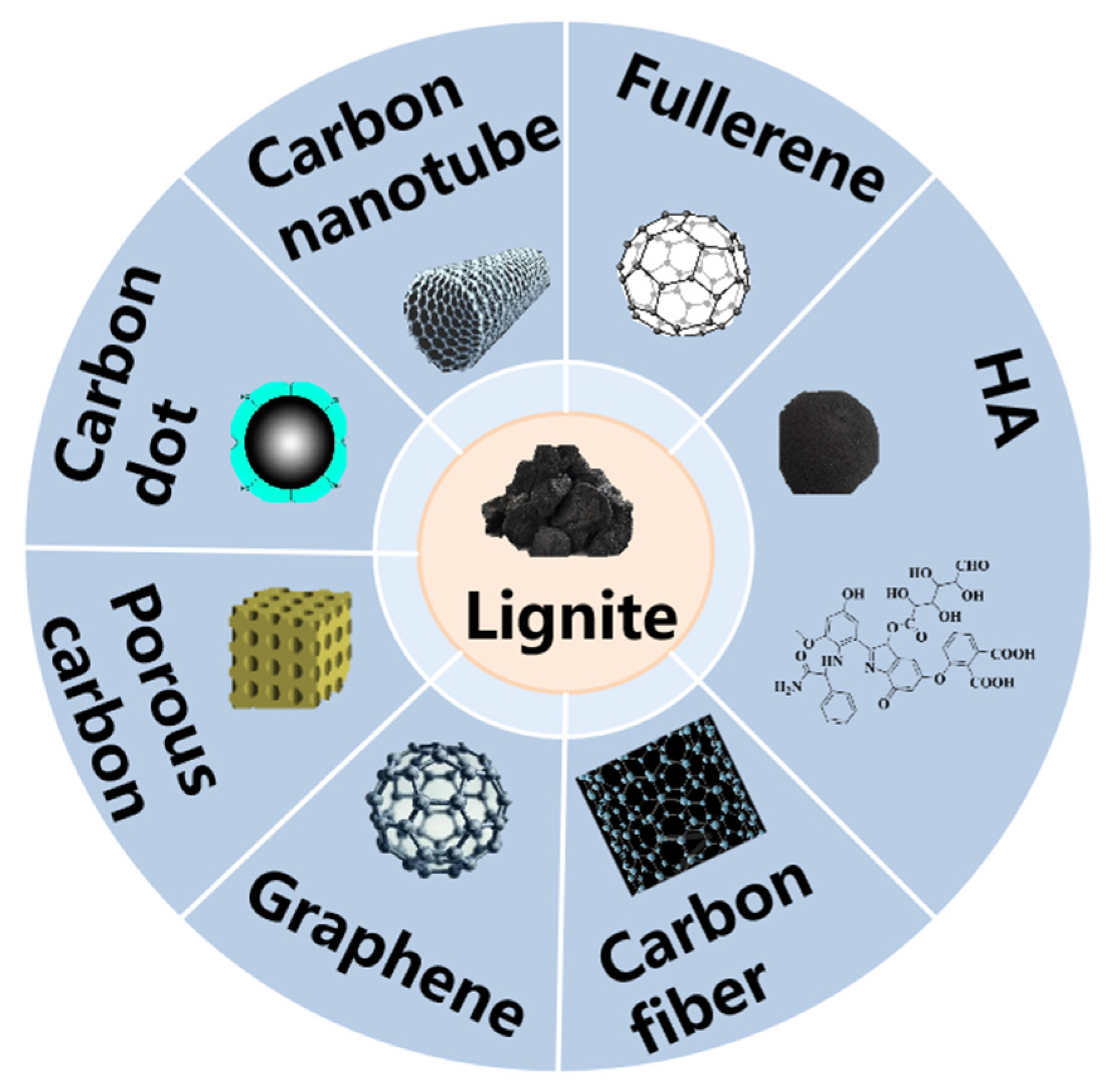 Separations 11 00080 g001