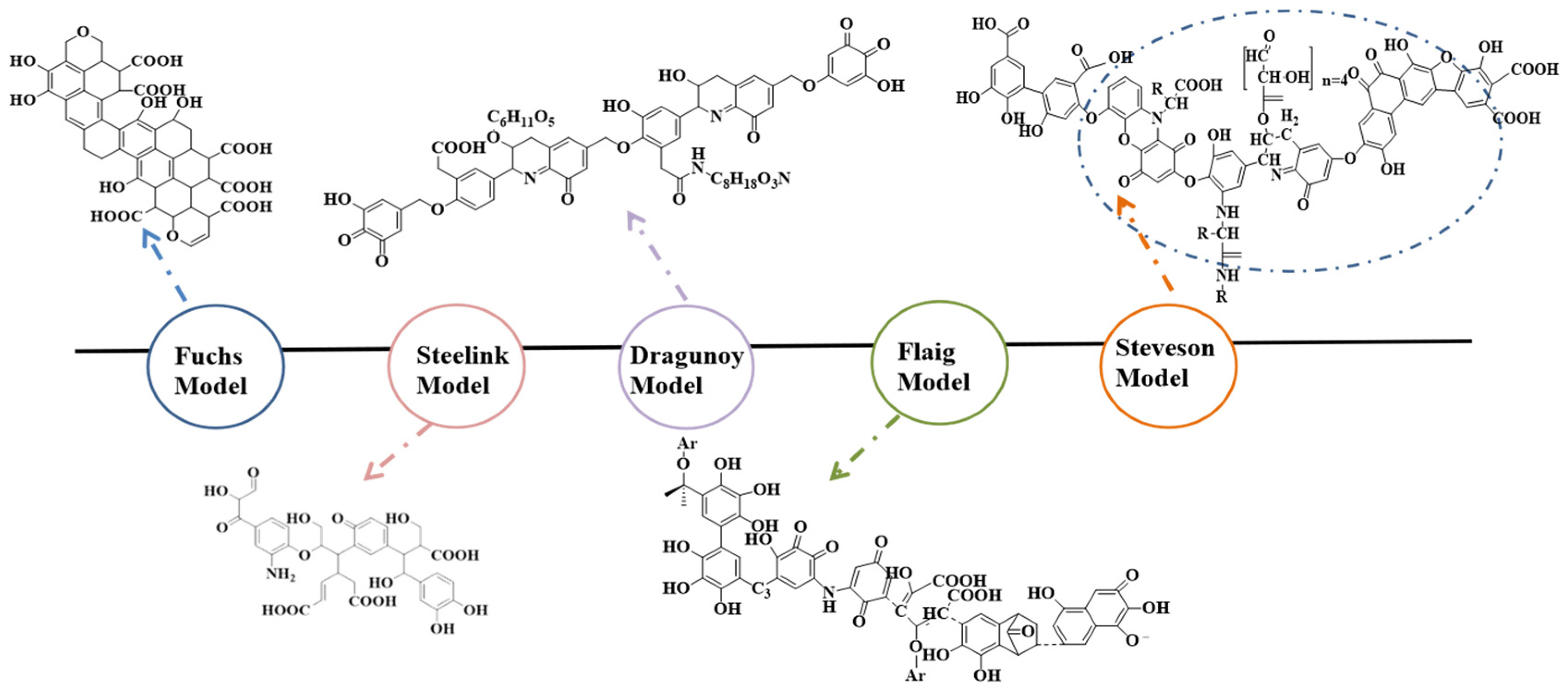 Separations 11 00080 g002