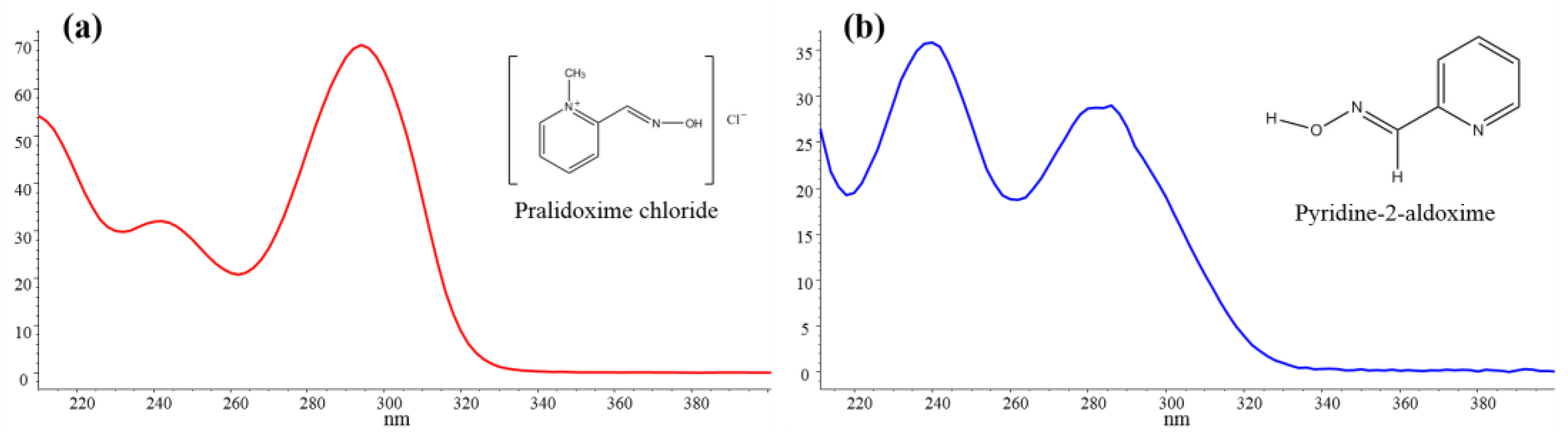 Separations 11 00082 g001