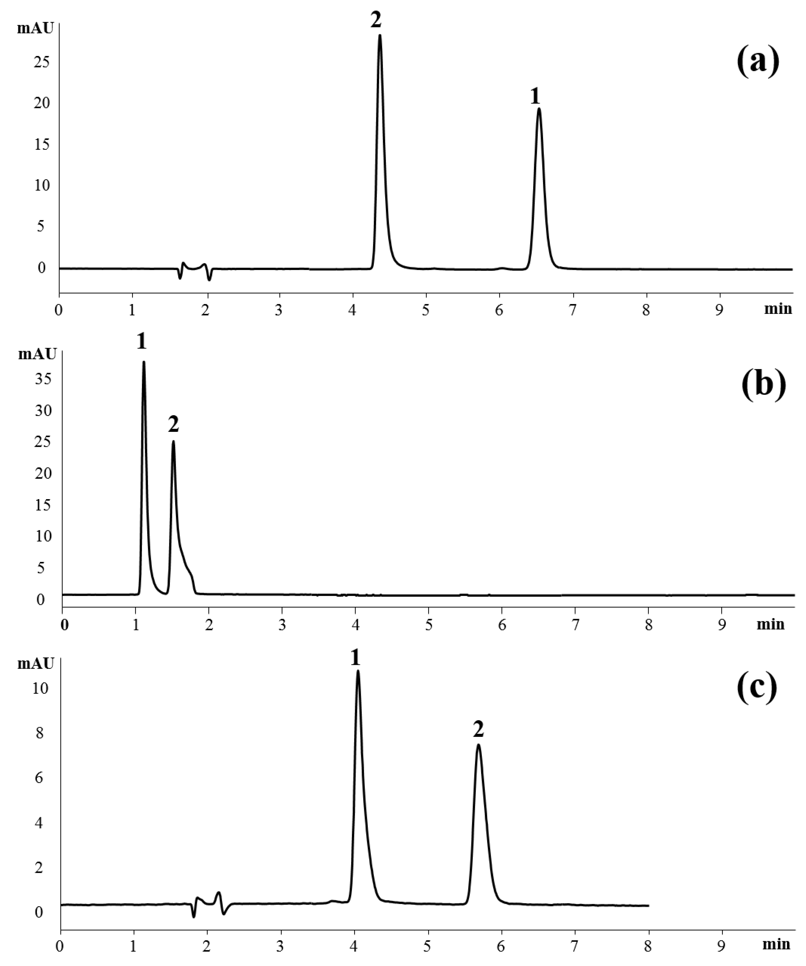 Separations 11 00082 g004