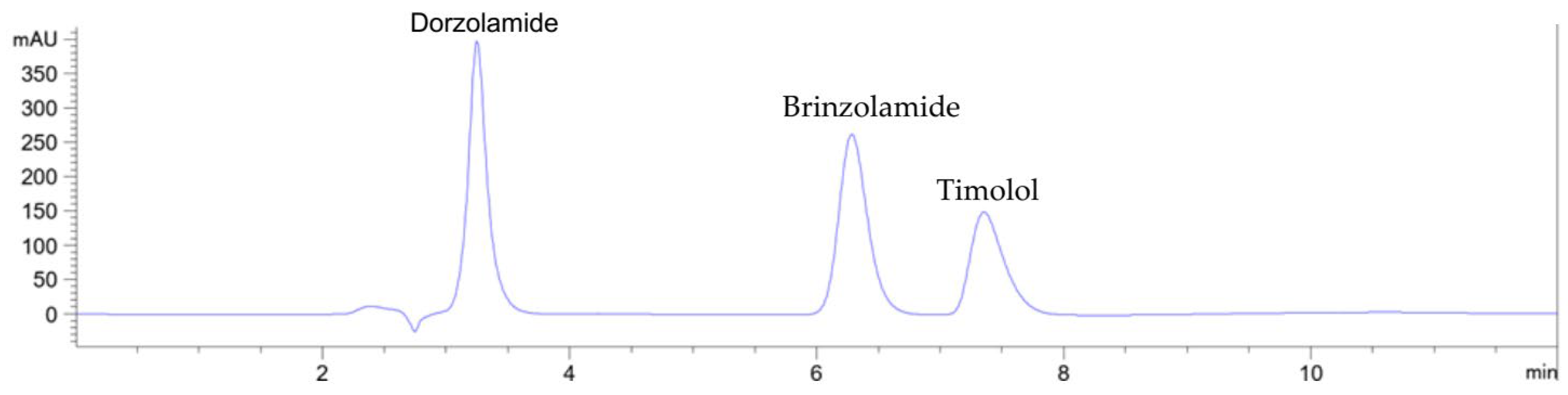 Separations 11 00083 g002
