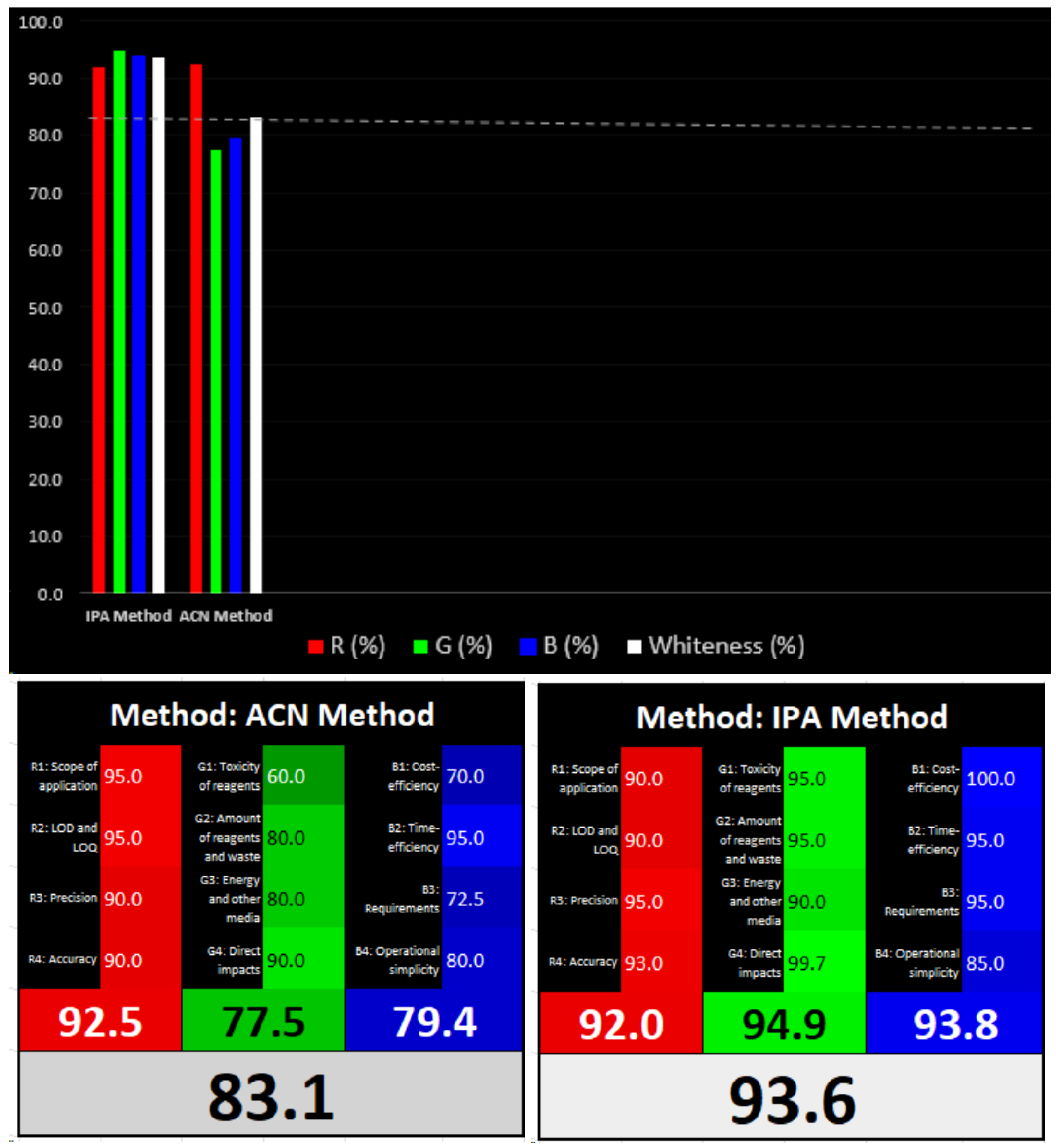 Separations 11 00083 g005