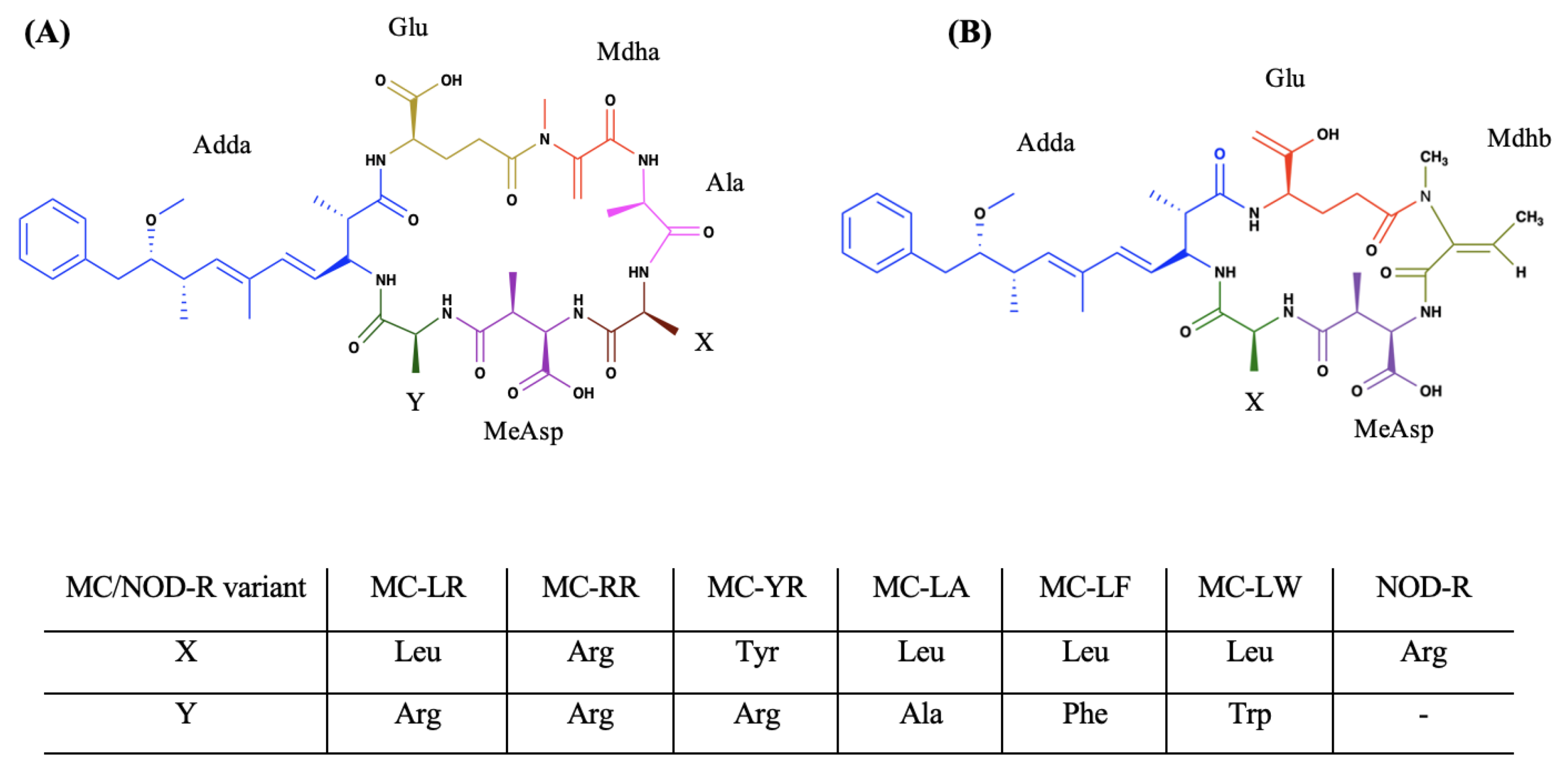 Separations 11 00084 g001