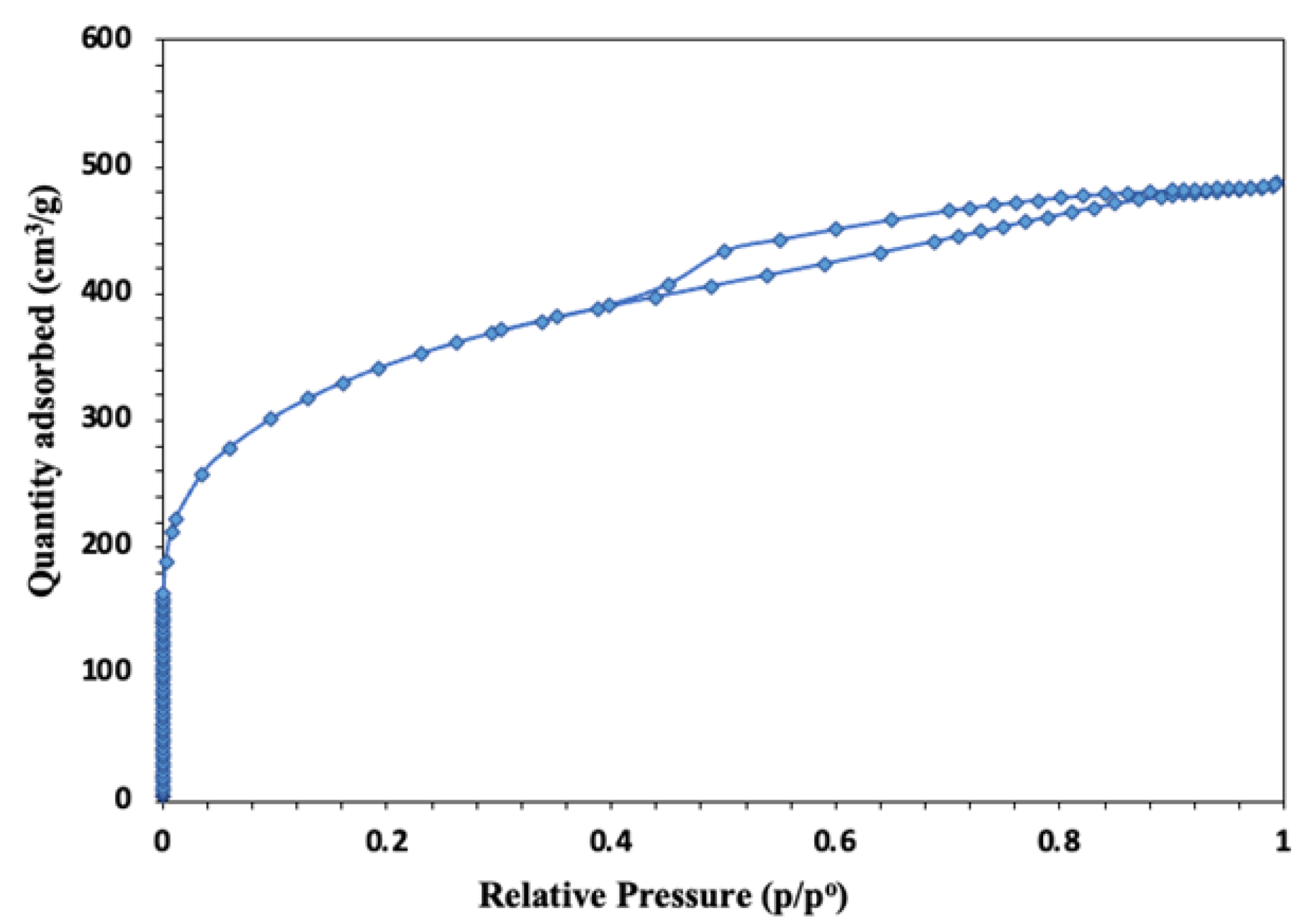 Separations 11 00084 g002