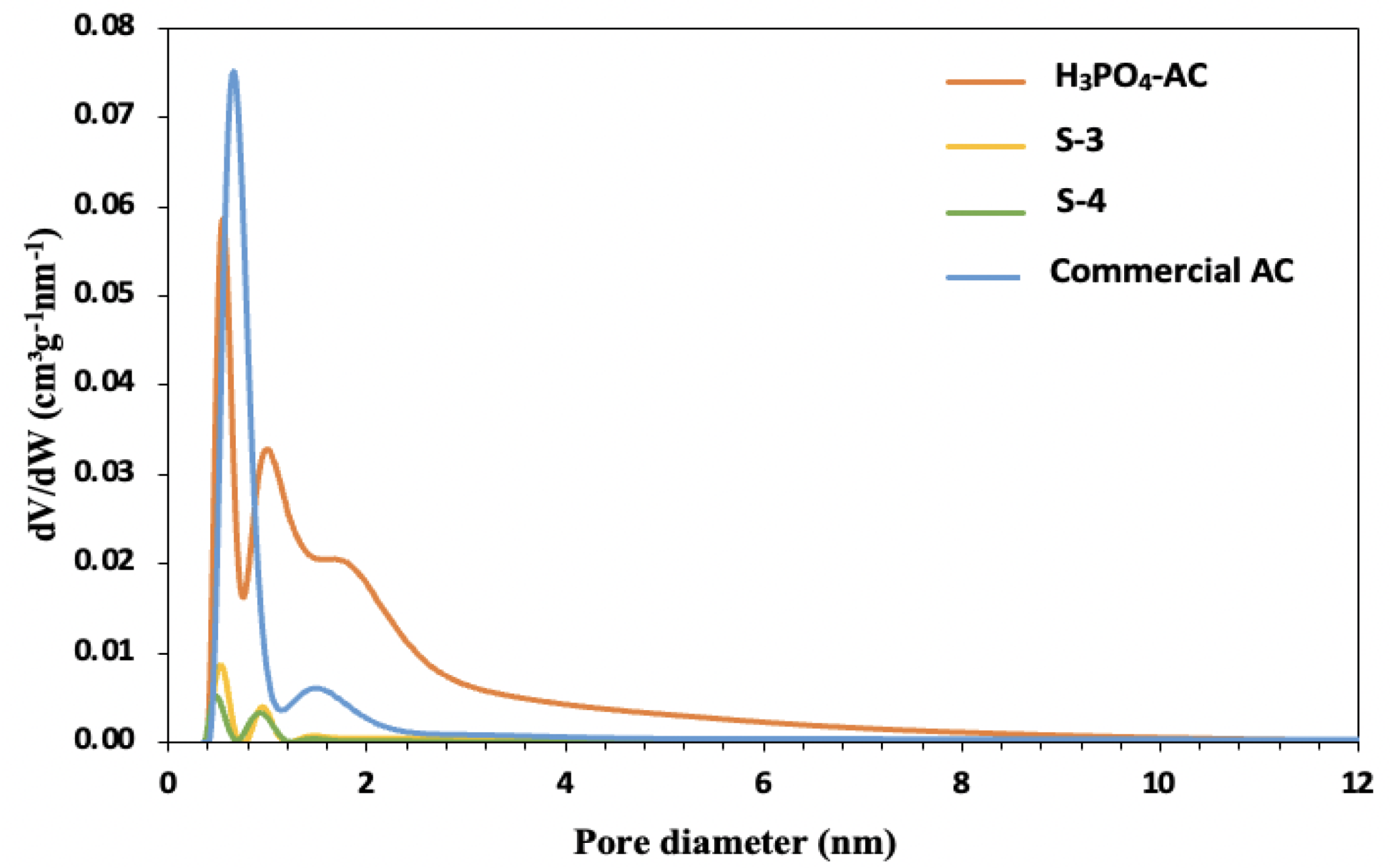 Separations 11 00084 g003