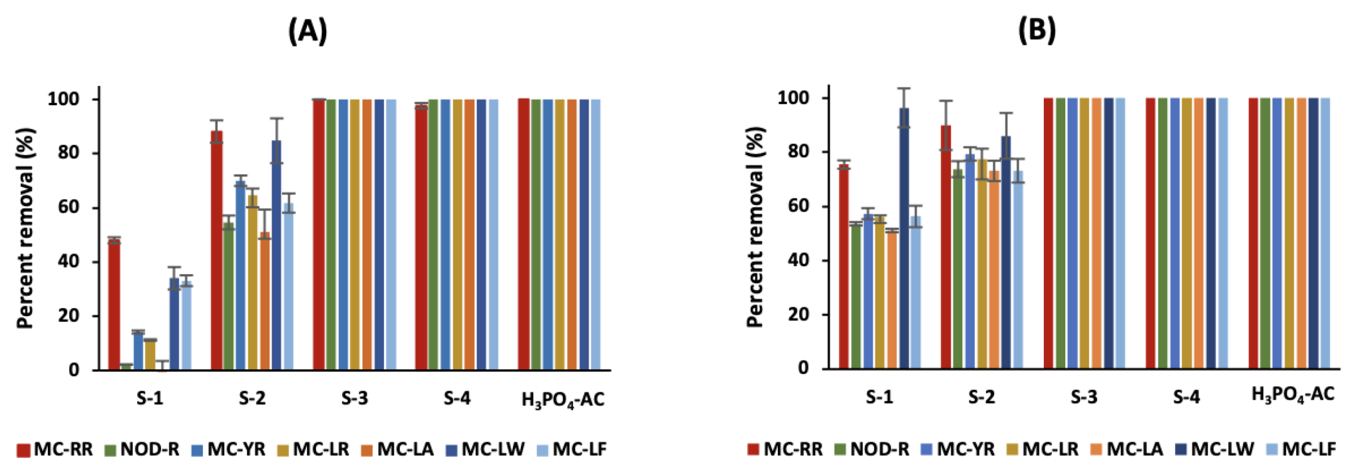 Separations 11 00084 g004
