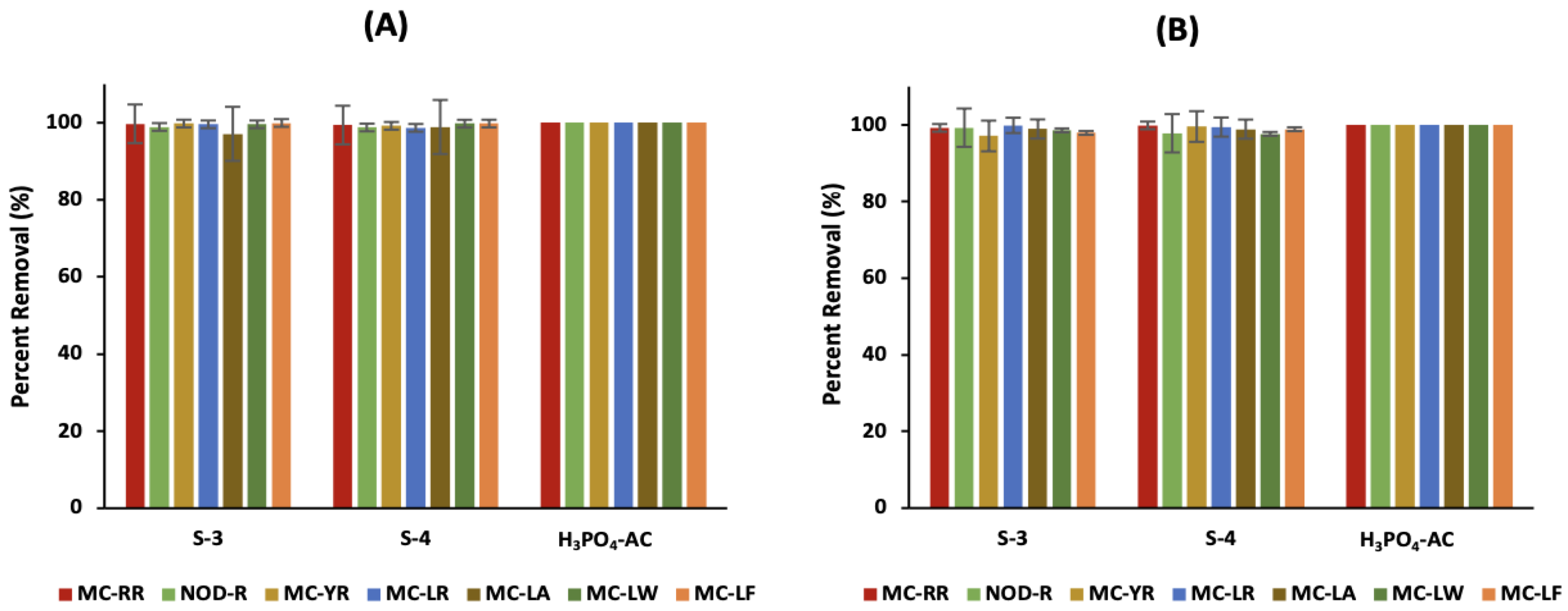 Separations 11 00084 g005