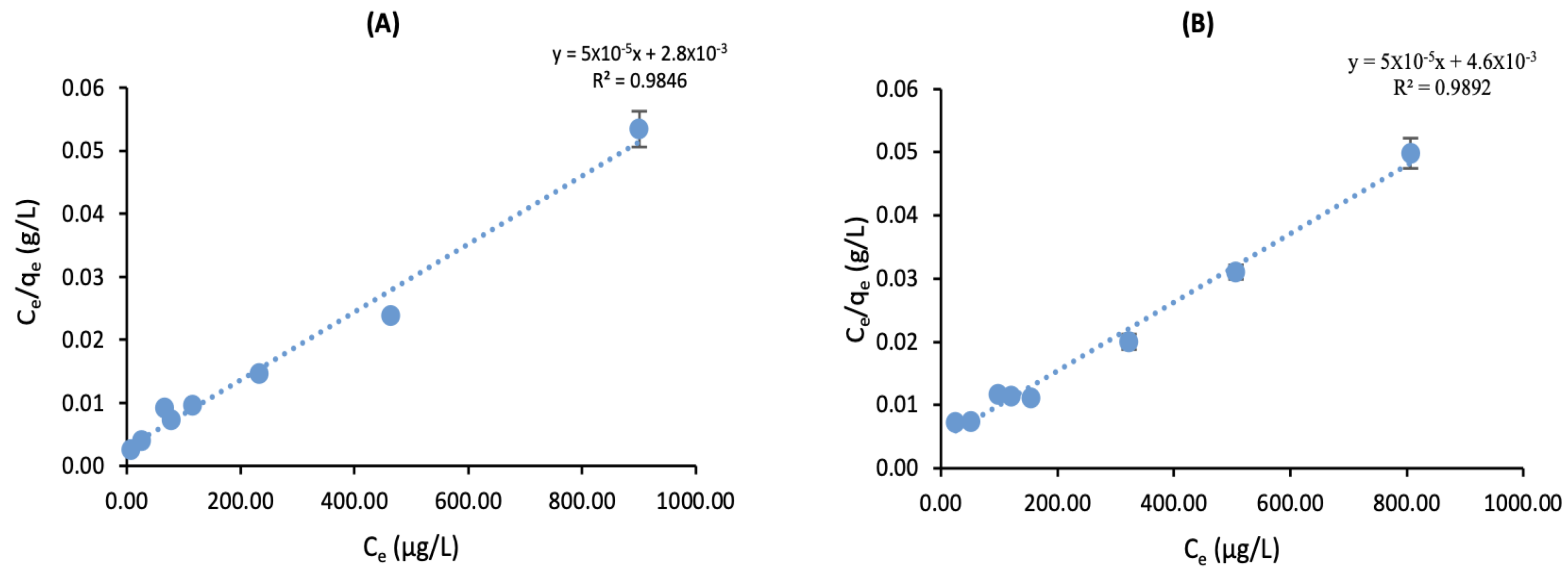 Separations 11 00084 g008