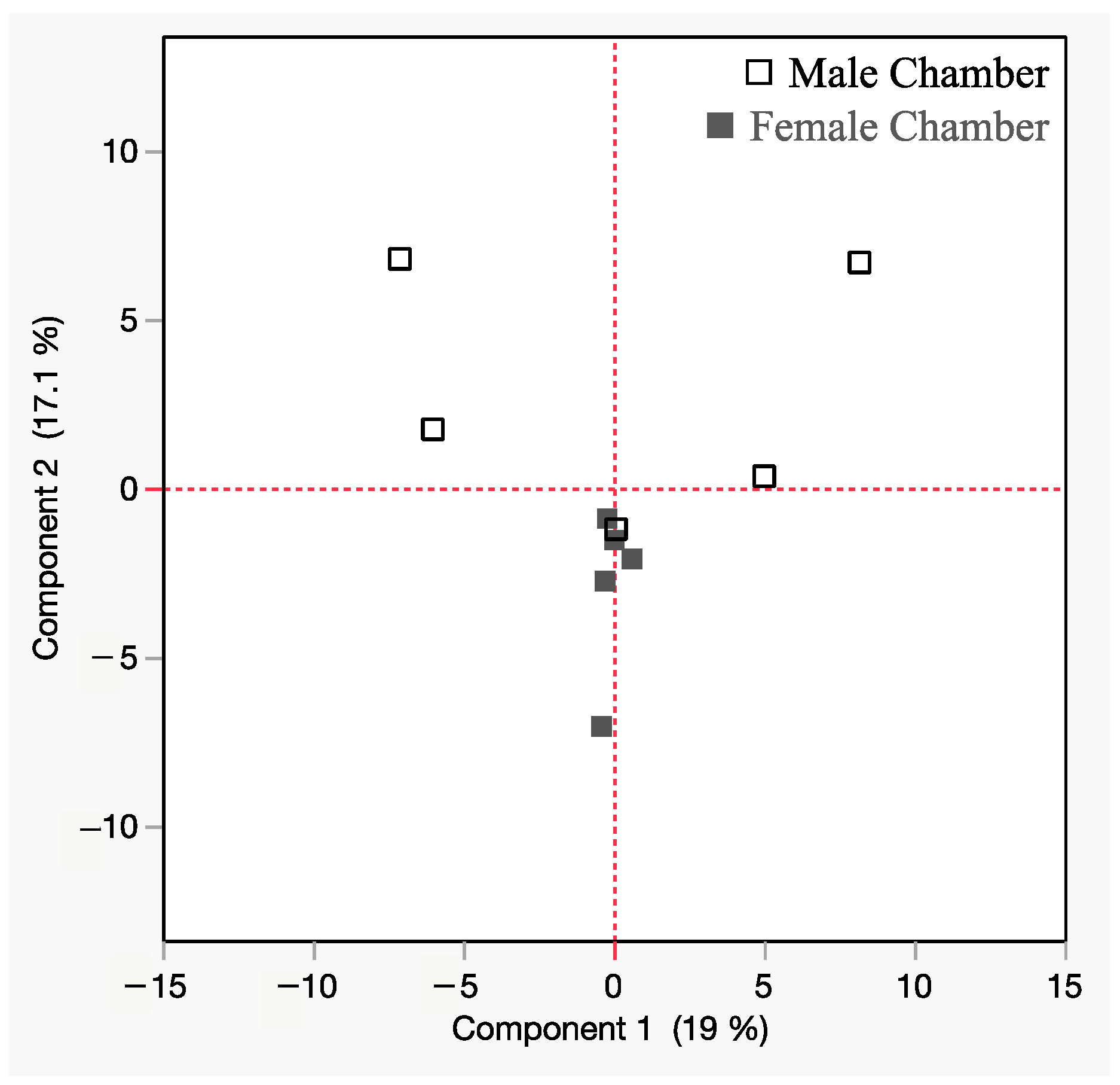 Separations 11 00085 g005