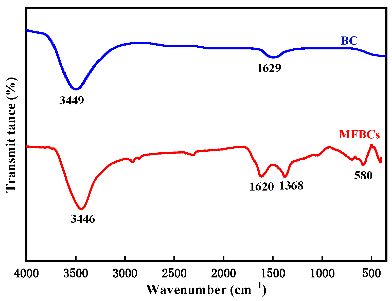 Separations 11 00086 g004