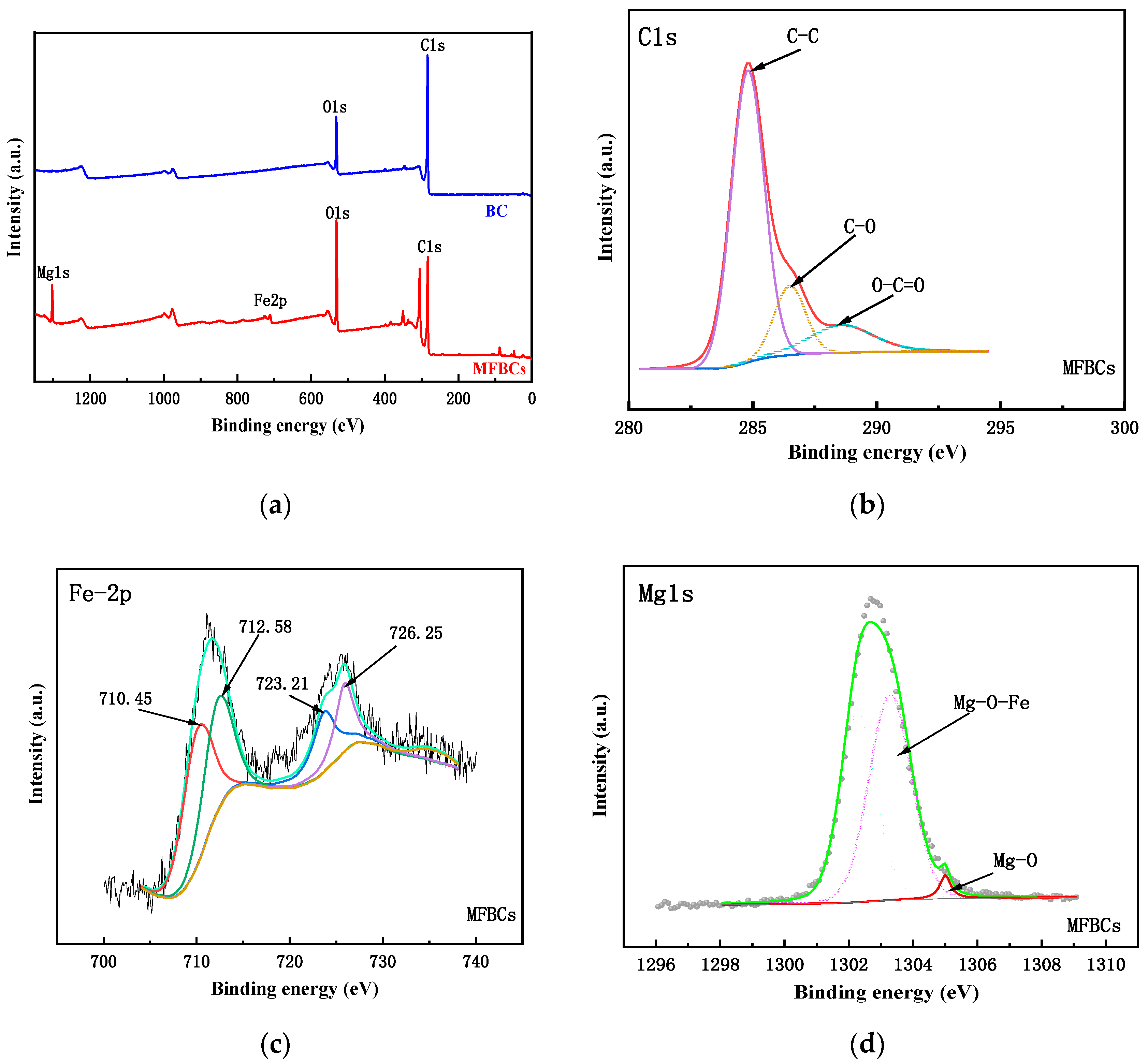 Separations 11 00086 g006